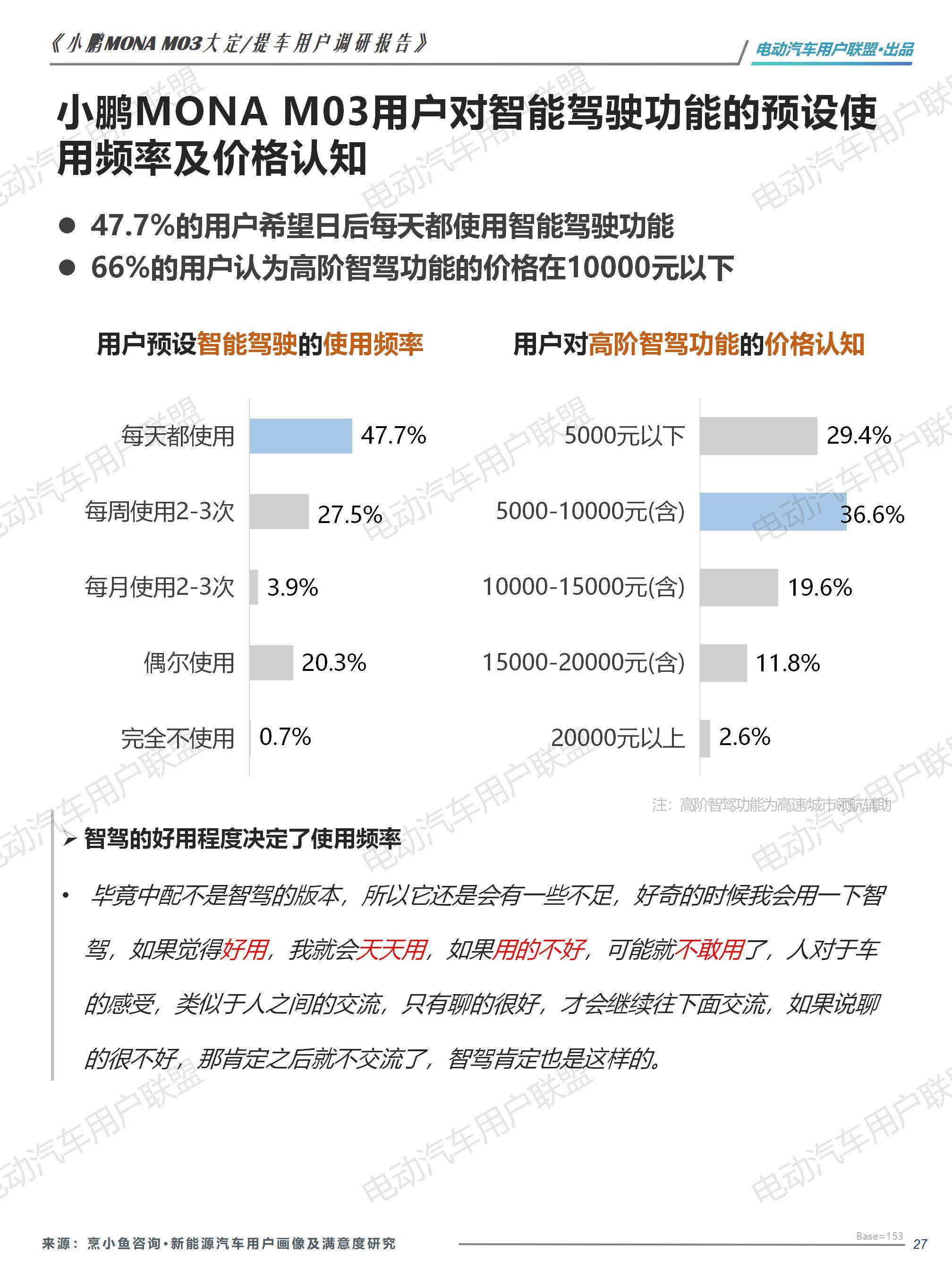 小鹏MONA M03大定用户调研报告（0913）pptx_27.jpg