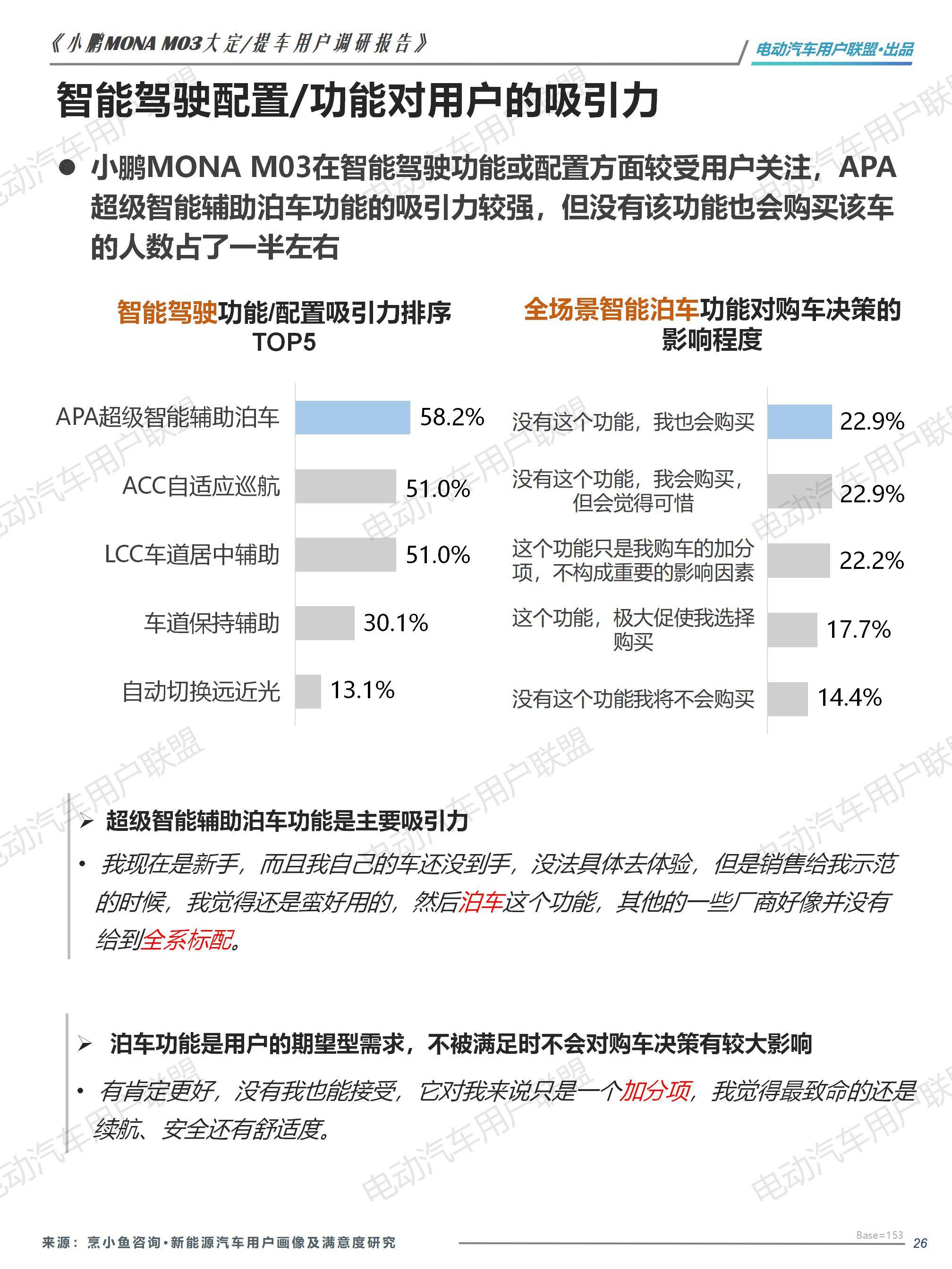 小鹏MONA M03大定用户调研报告（0913）pptx_26.jpg