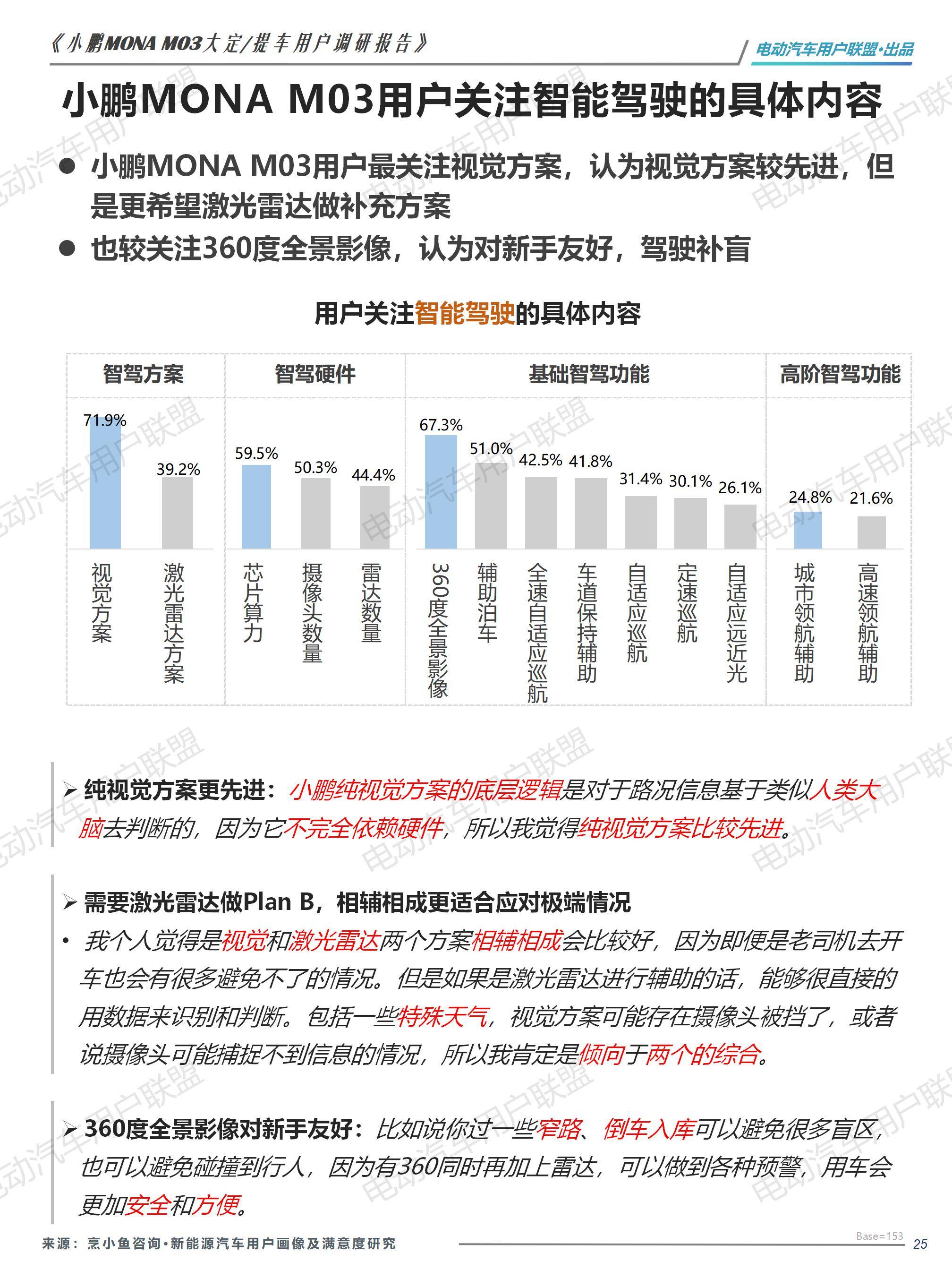 小鹏MONA M03大定用户调研报告（0913）pptx_25.jpg