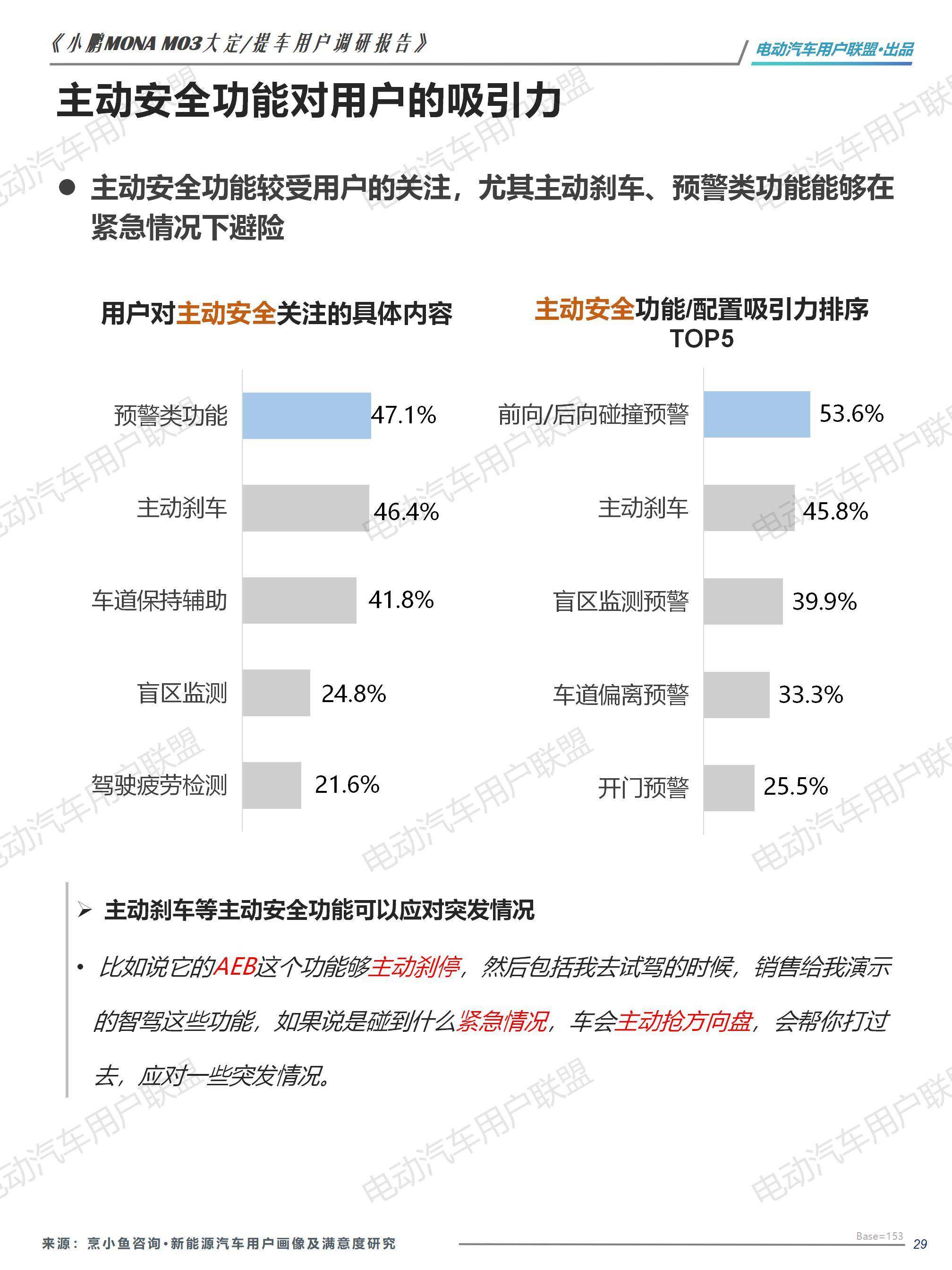 小鹏MONA M03大定用户调研报告（0913）pptx_29.jpg