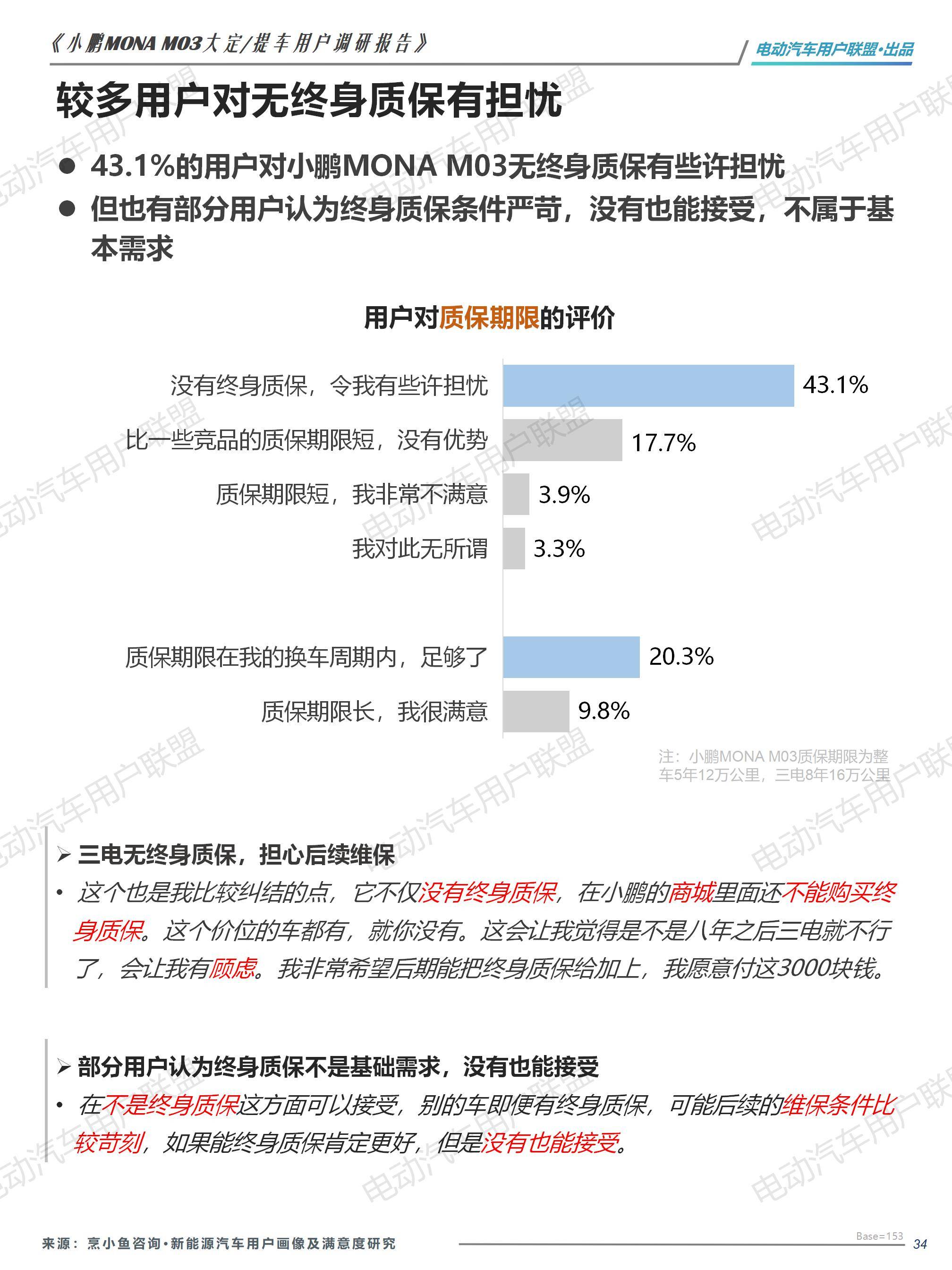 小鹏MONA M03大定用户调研报告（0913）pptx_34.jpg