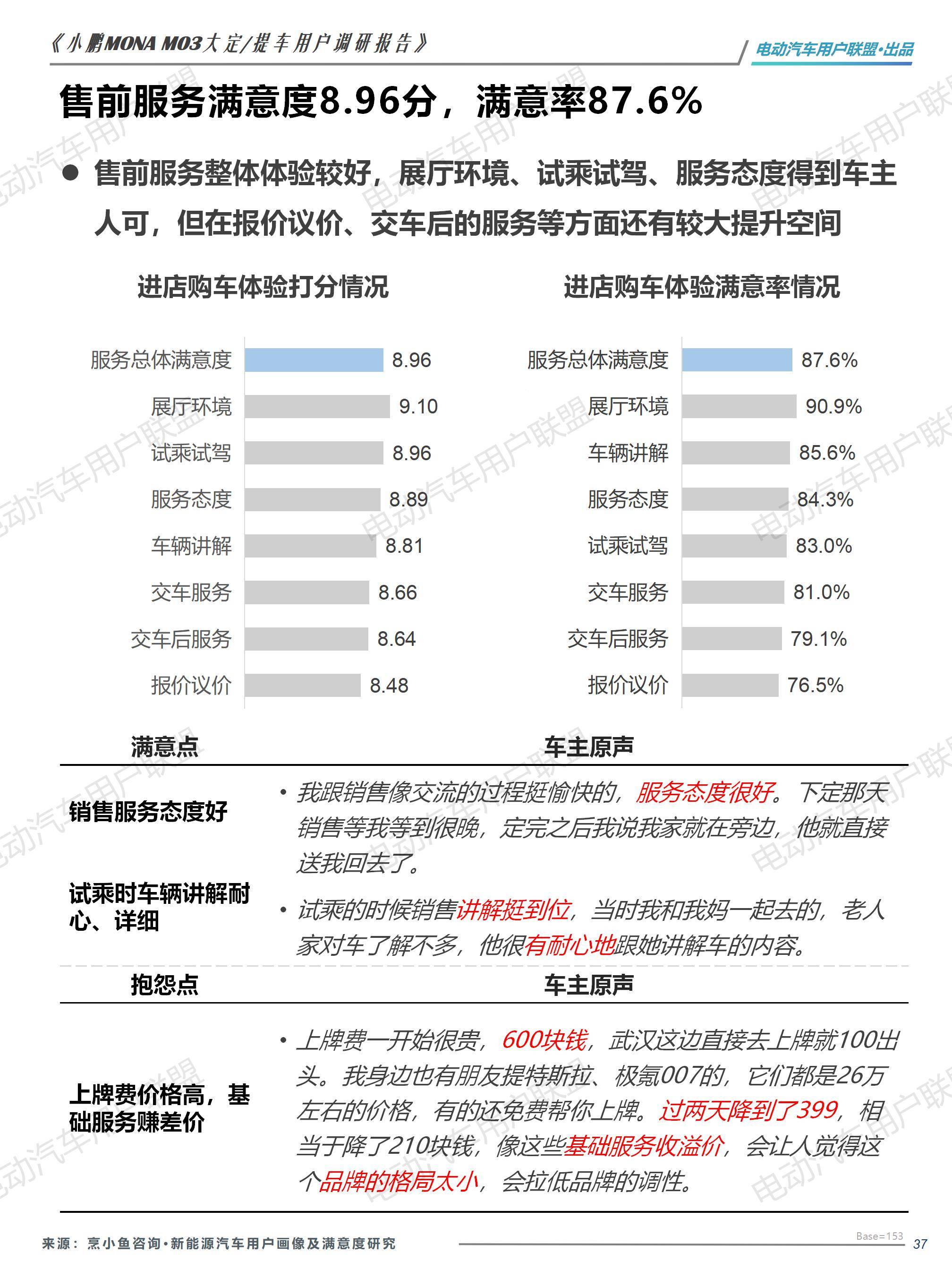 小鹏MONA M03大定用户调研报告（0913）pptx_37.jpg