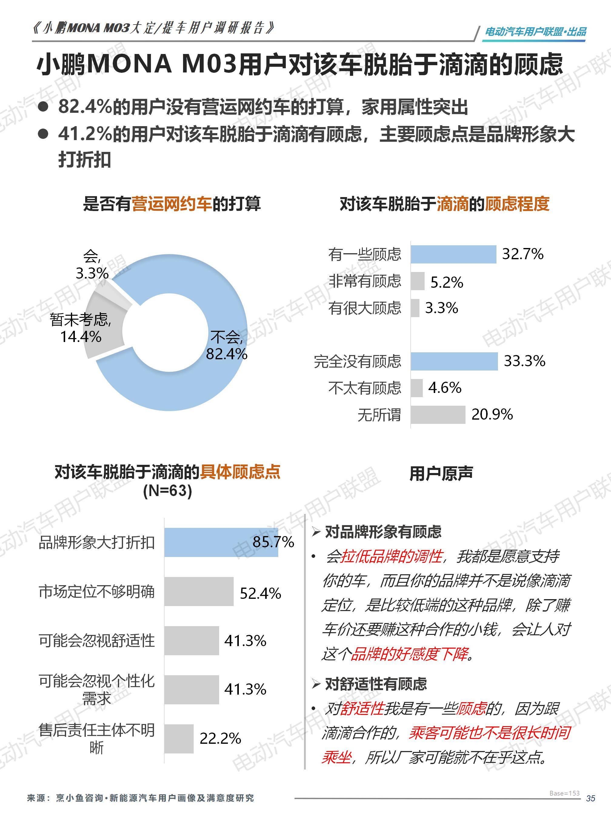 小鹏MONA M03大定用户调研报告（0913）pptx_35.jpg