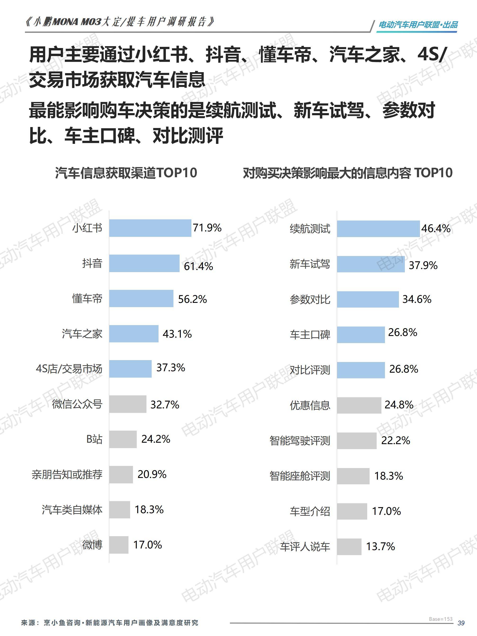 小鹏MONA M03大定用户调研报告（0913）pptx_39.jpg