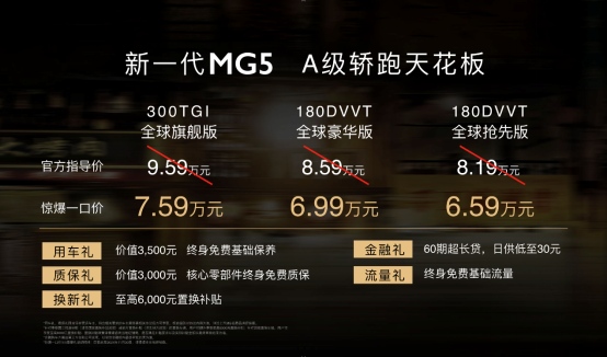 【新闻稿】惊爆一口价6.59万元-7.59万元，“A级轿跑天花板”新一代MG5 C位出道497.png