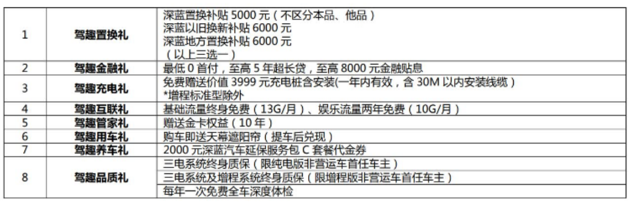 11.99万至14.69万区间，实力大幅提升，深蓝2025款SL03重磅来袭235.png