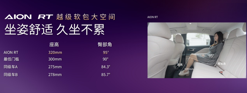 【新闻稿】11.98-16.98万！A+王者AION+RT预售1258.png