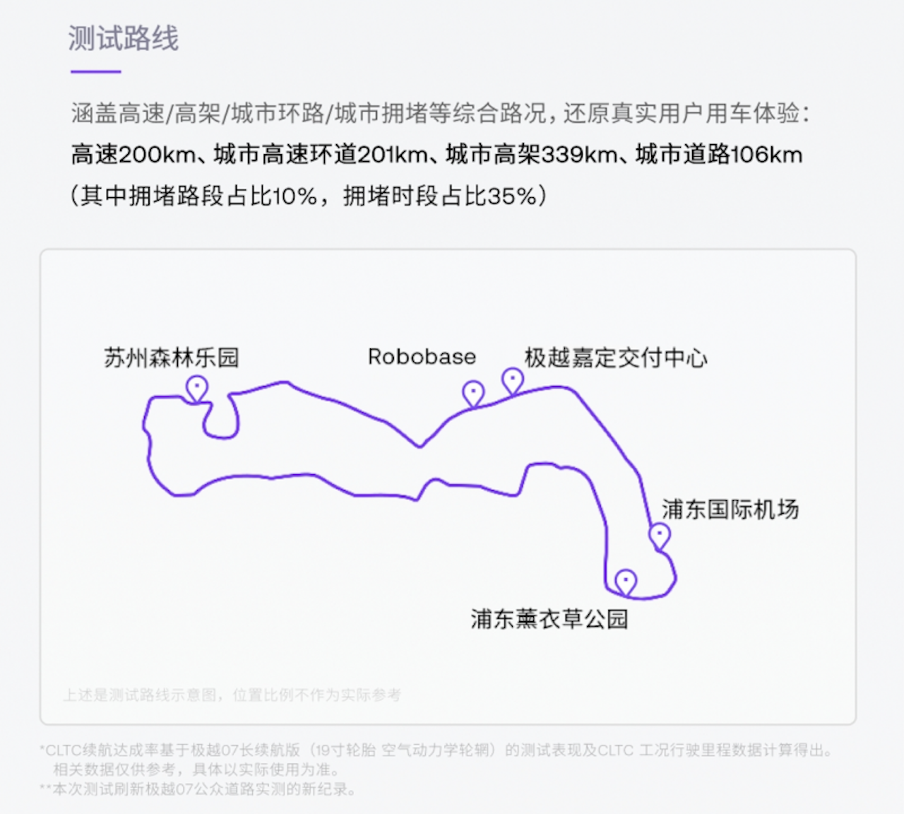 846km、续航达成率96.14% 夏一平直播18小时亲测极越07858.png