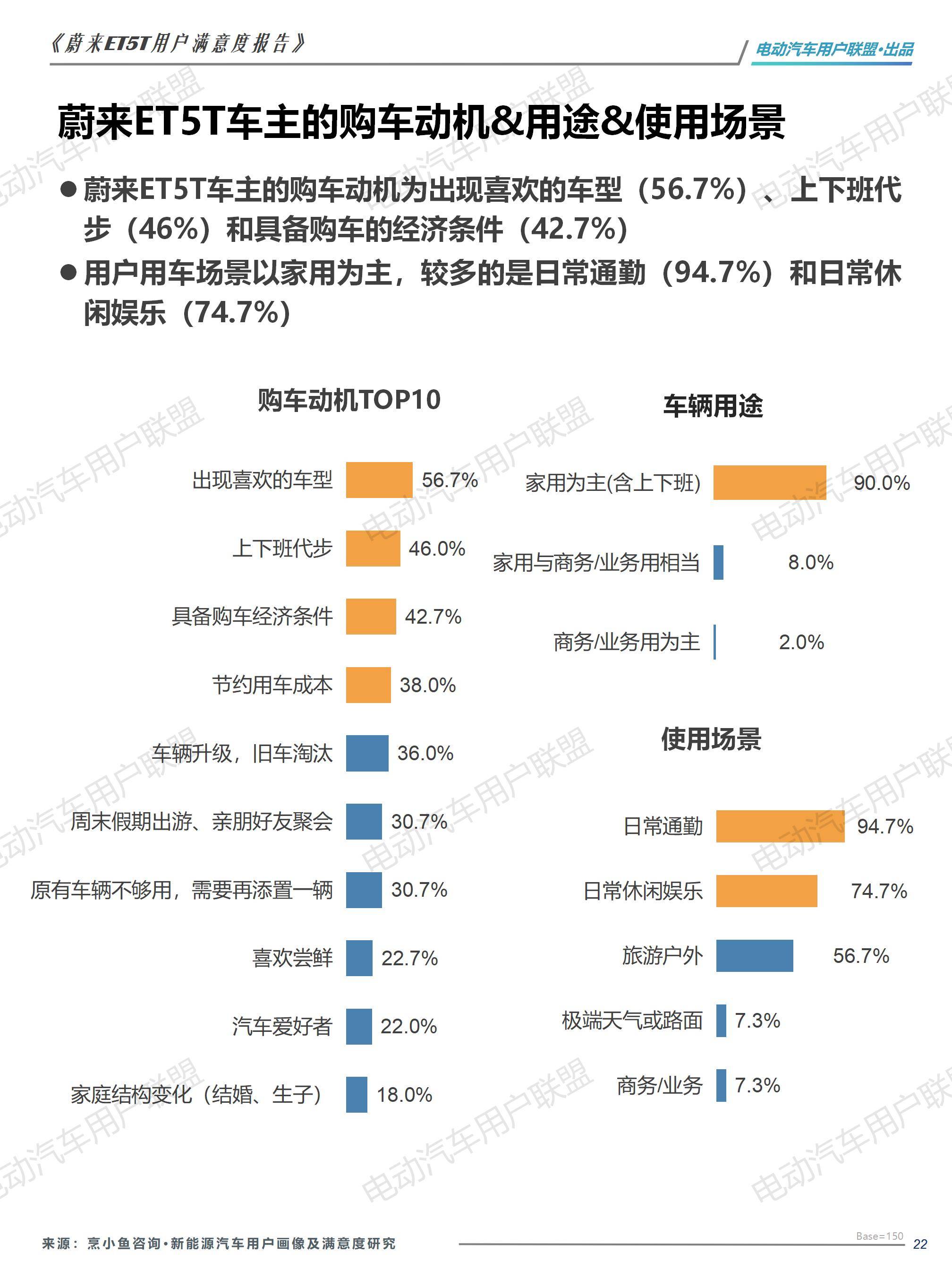 蔚来ET5T用户画像及满意度报告——电动汽车用户联盟_22.jpg