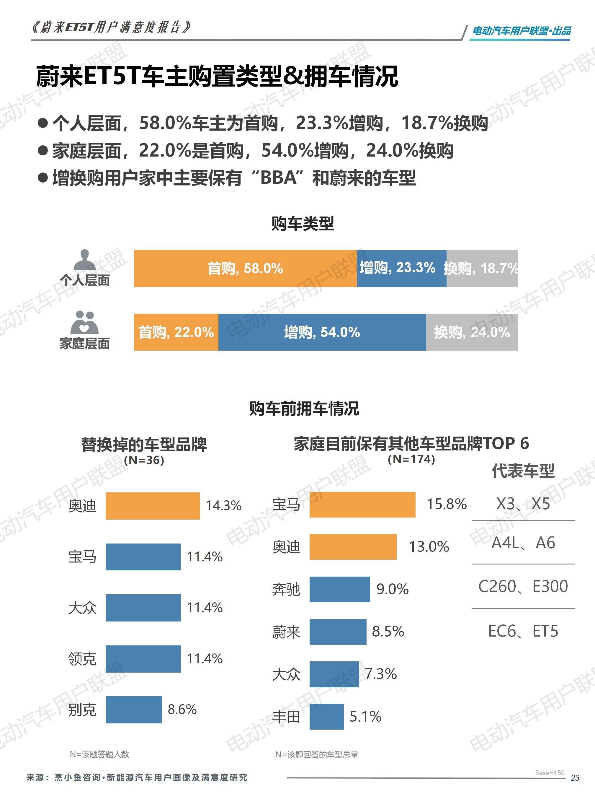 蔚来ET5T用户画像及满意度报告——电动汽车用户联盟_23.jpg