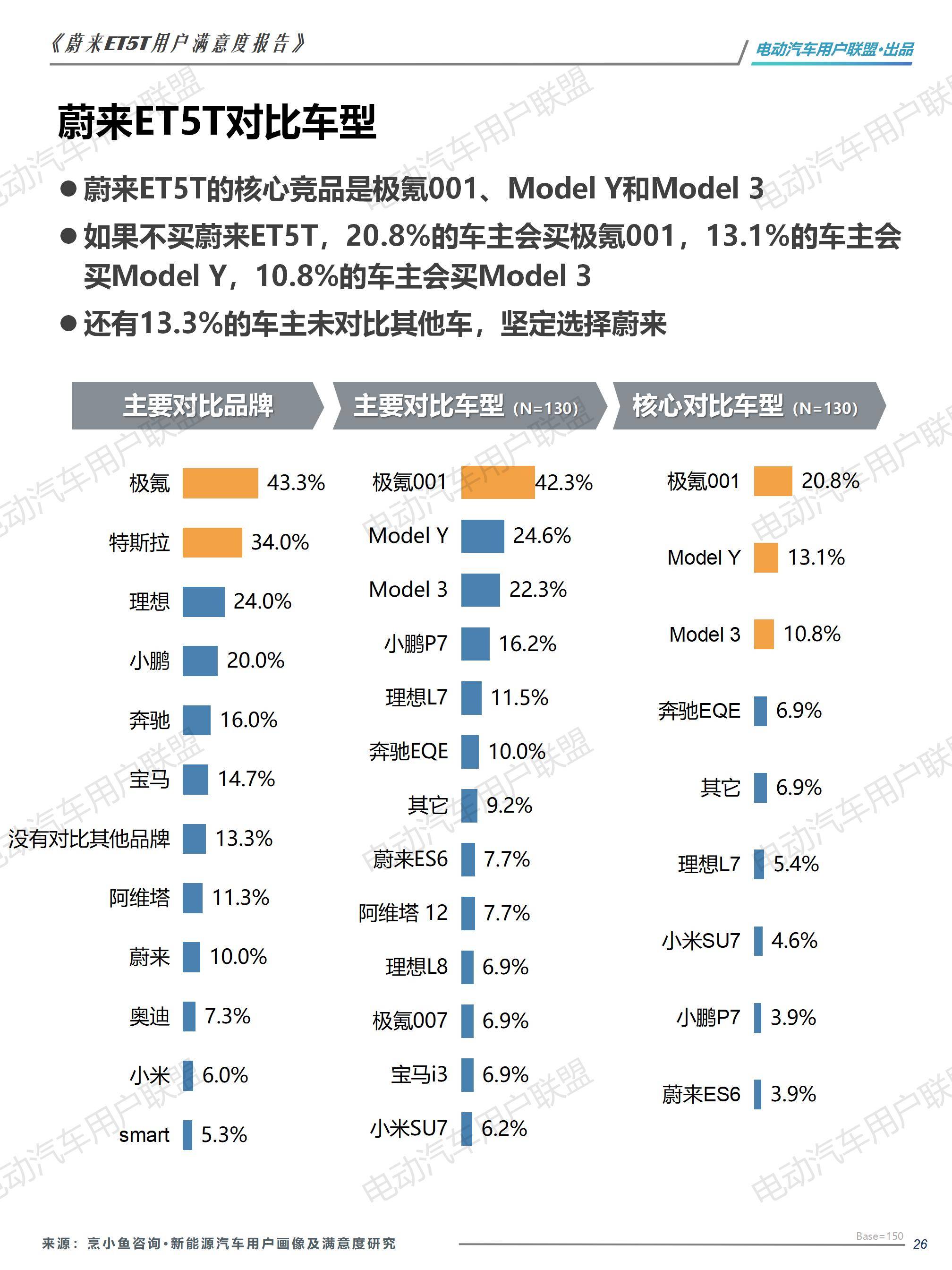 蔚来ET5T用户画像及满意度报告——电动汽车用户联盟_26.jpg