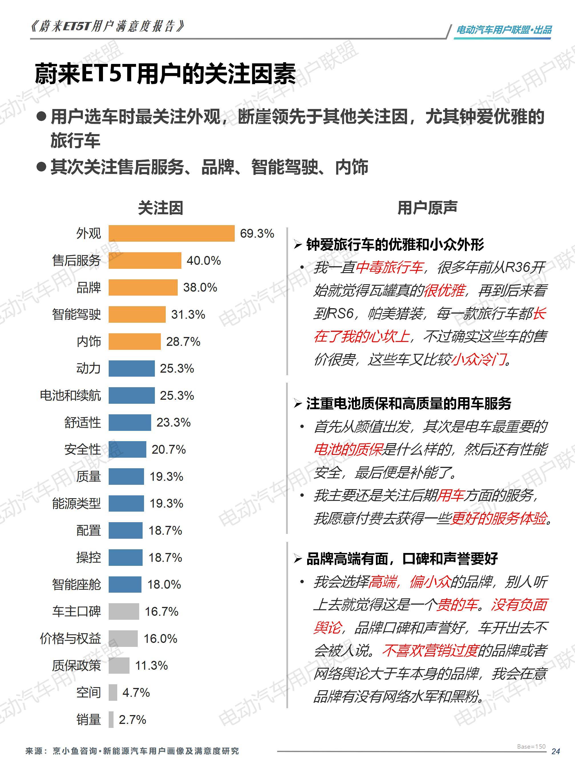 蔚来ET5T用户画像及满意度报告——电动汽车用户联盟_24.jpg