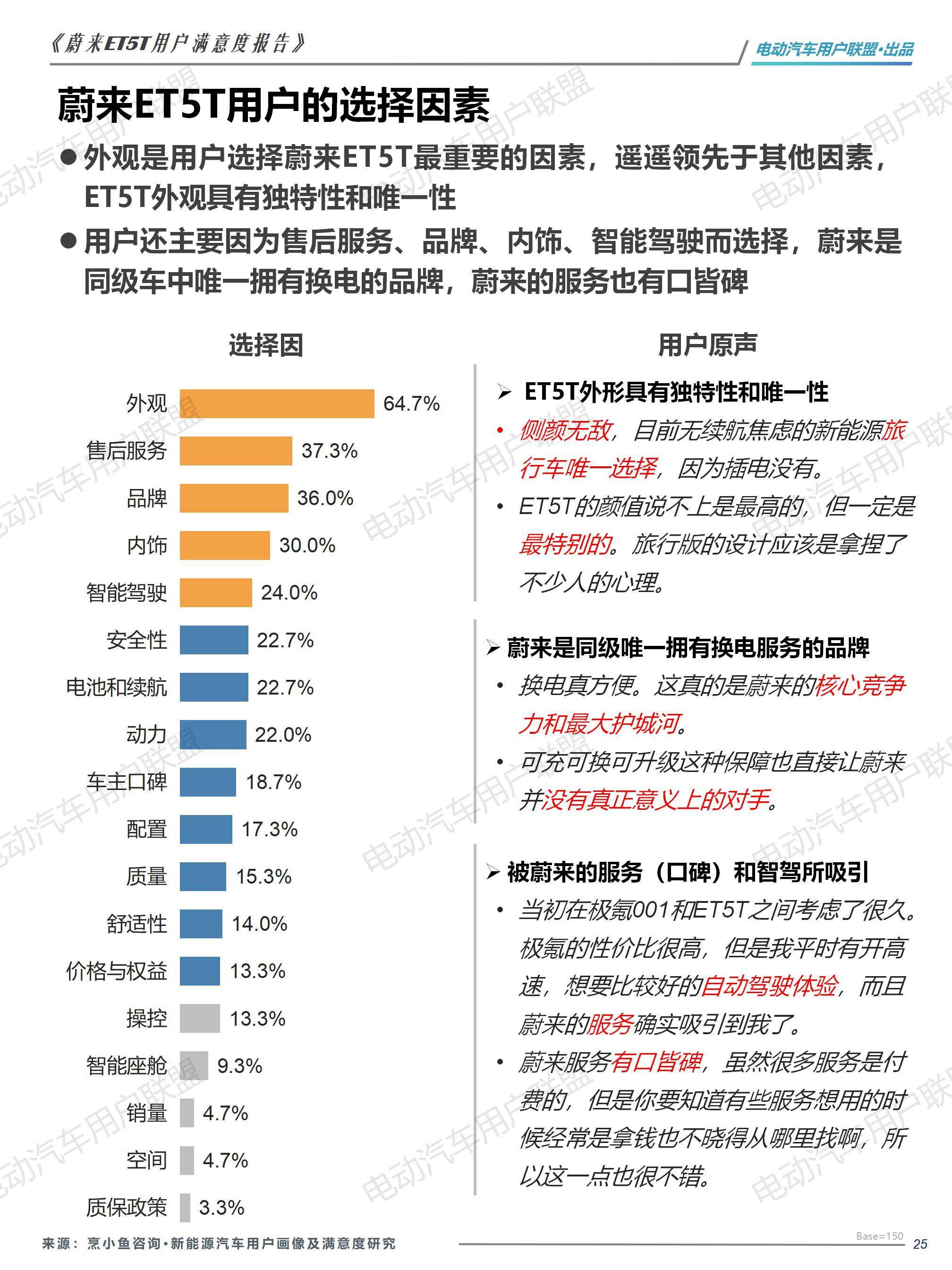 蔚来ET5T用户画像及满意度报告——电动汽车用户联盟_25.jpg