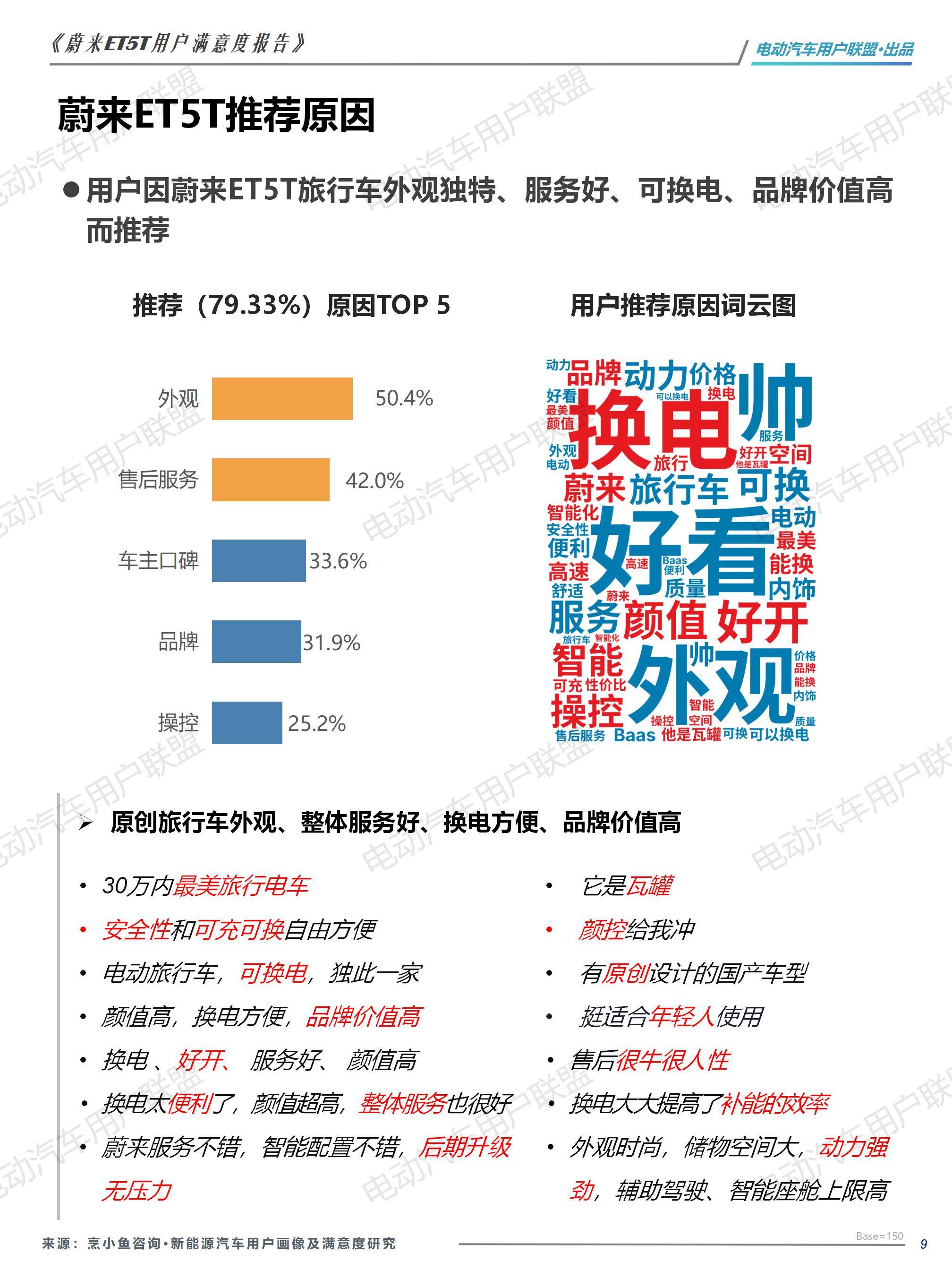 蔚来ET5T用户画像及满意度报告——电动汽车用户联盟_09.jpg