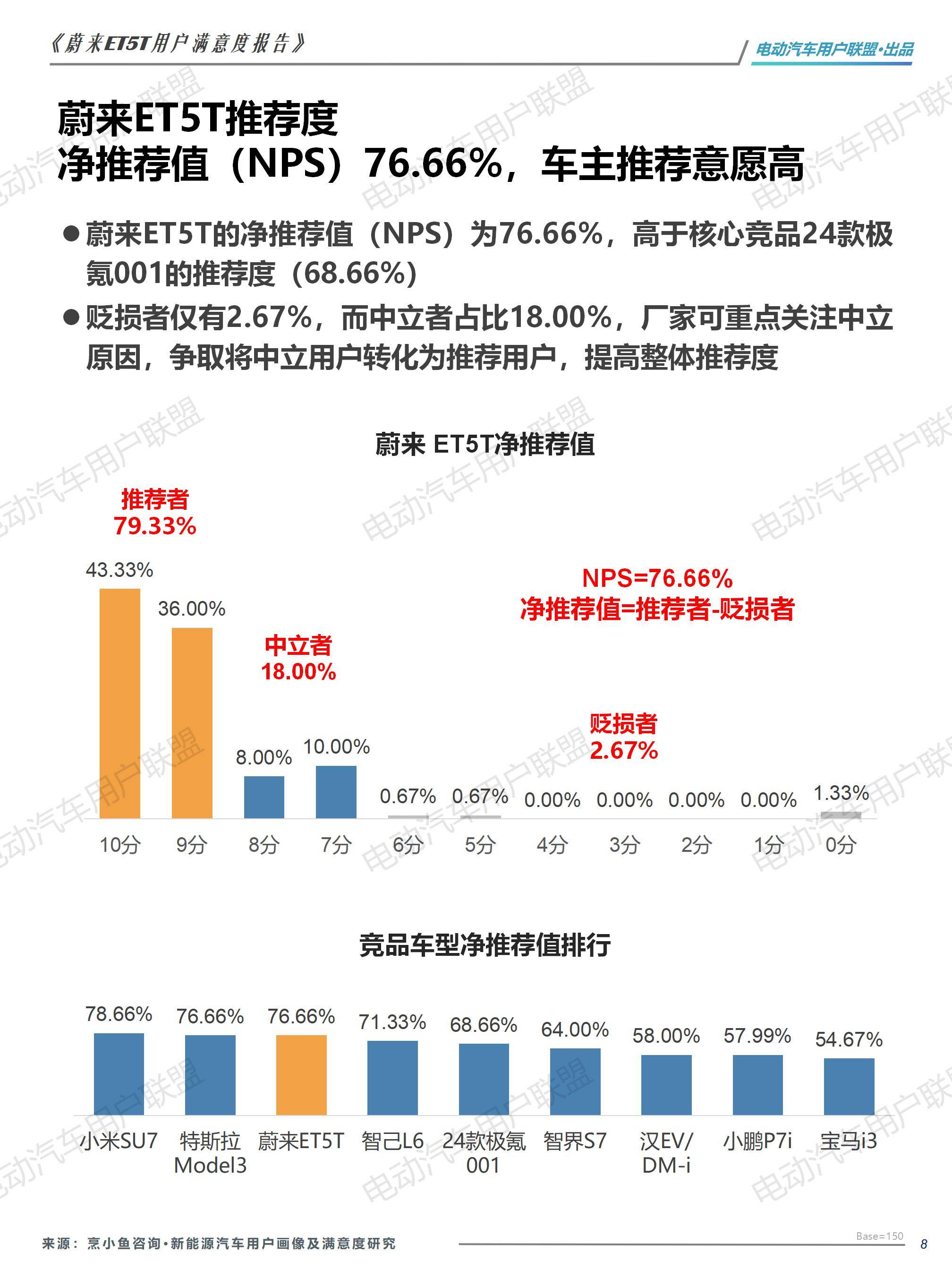 蔚来ET5T用户画像及满意度报告——电动汽车用户联盟_08.jpg