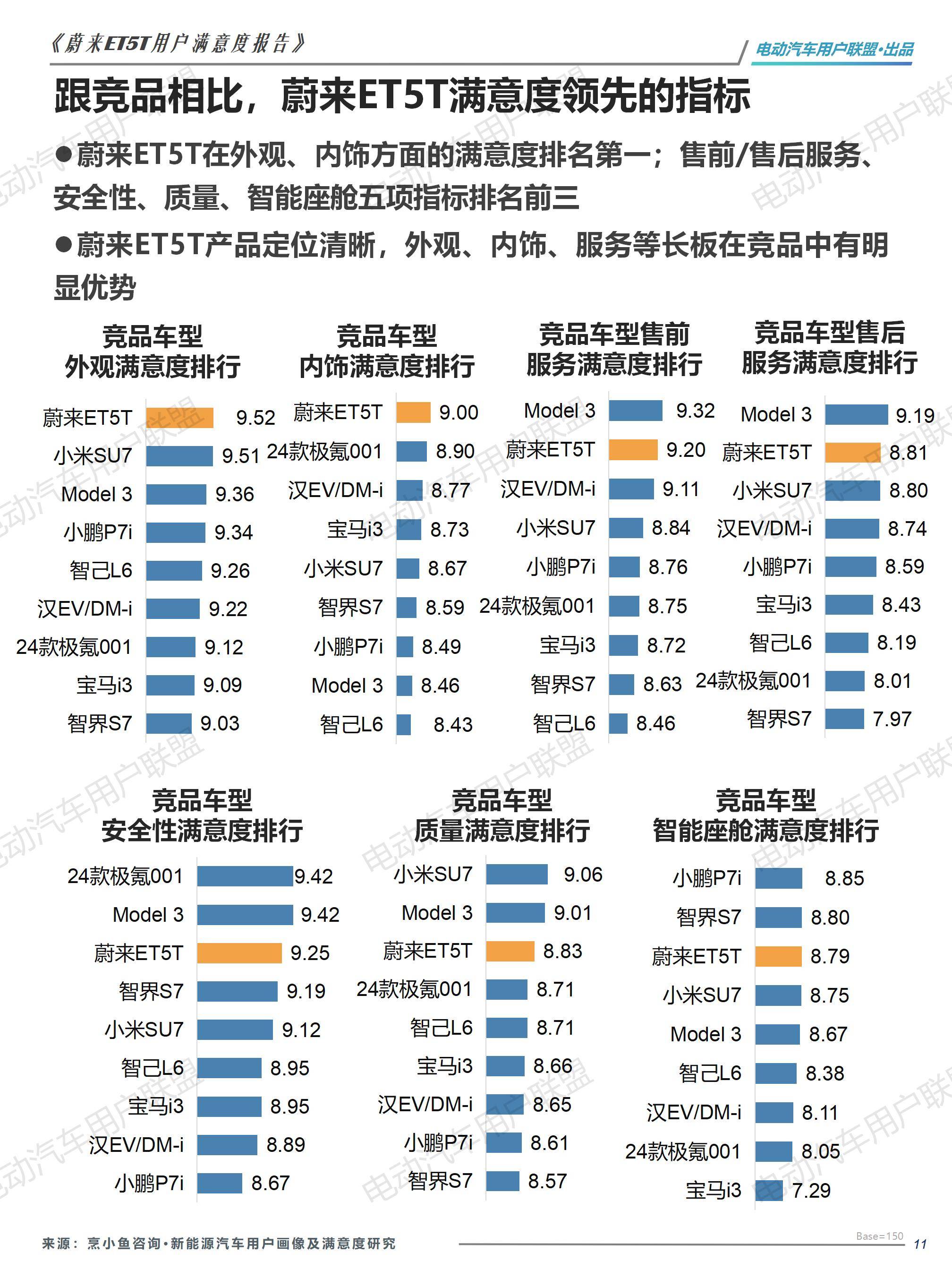 蔚来ET5T用户画像及满意度报告——电动汽车用户联盟_11.jpg