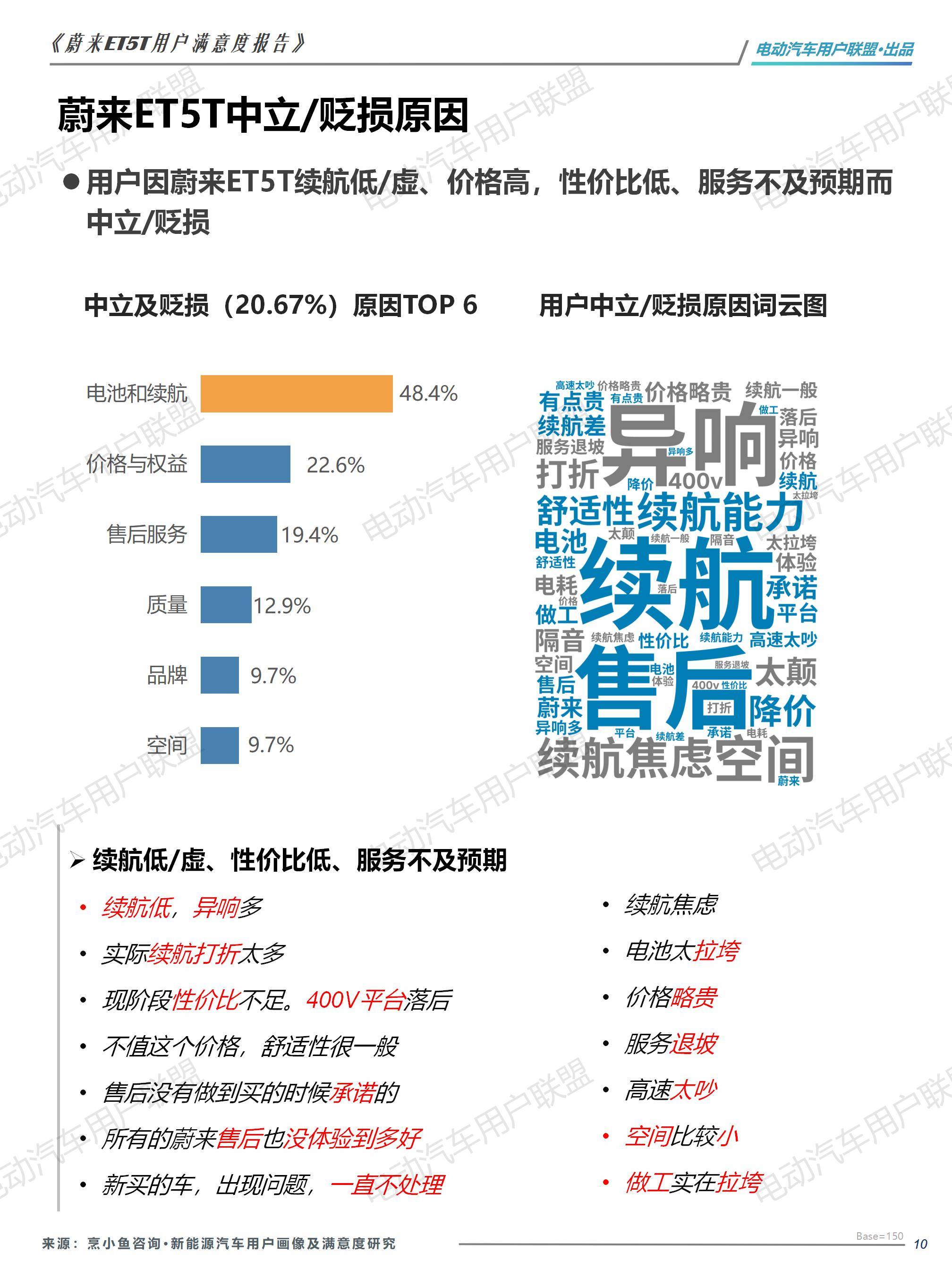 蔚来ET5T用户画像及满意度报告——电动汽车用户联盟_10.jpg