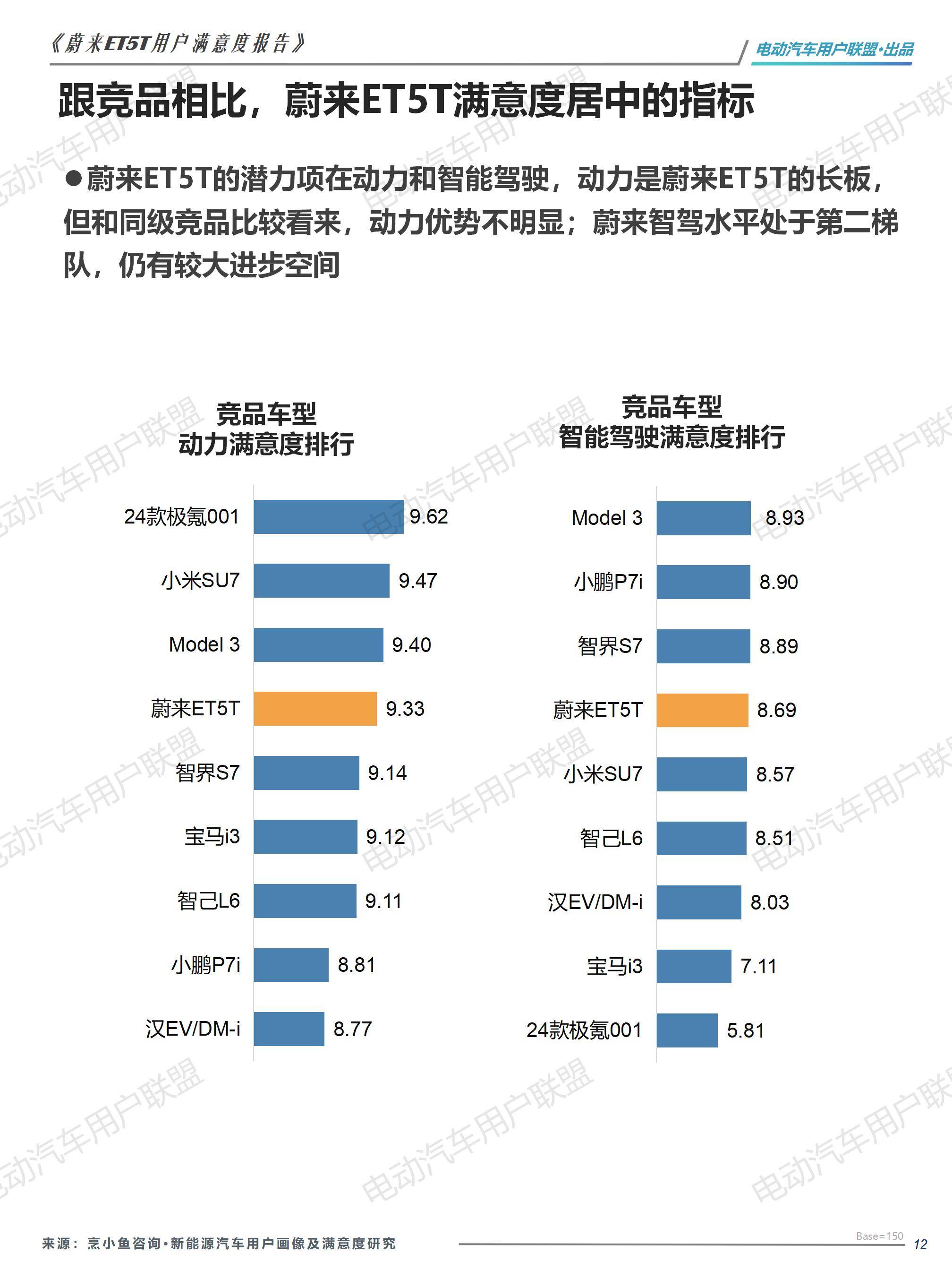 蔚来ET5T用户画像及满意度报告——电动汽车用户联盟_12.jpg