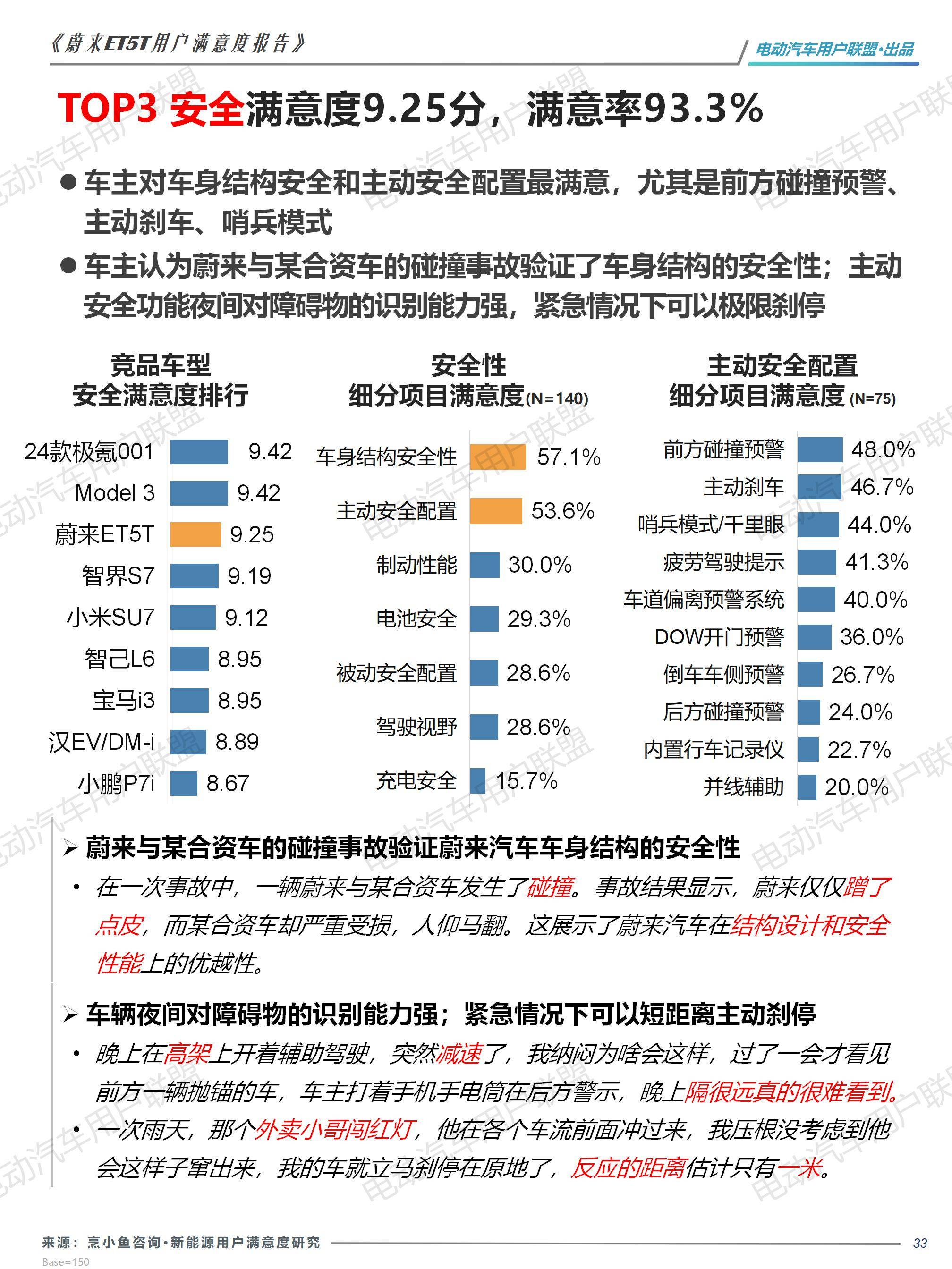 蔚来ET5T用户画像及满意度报告——电动汽车用户联盟_33.jpg