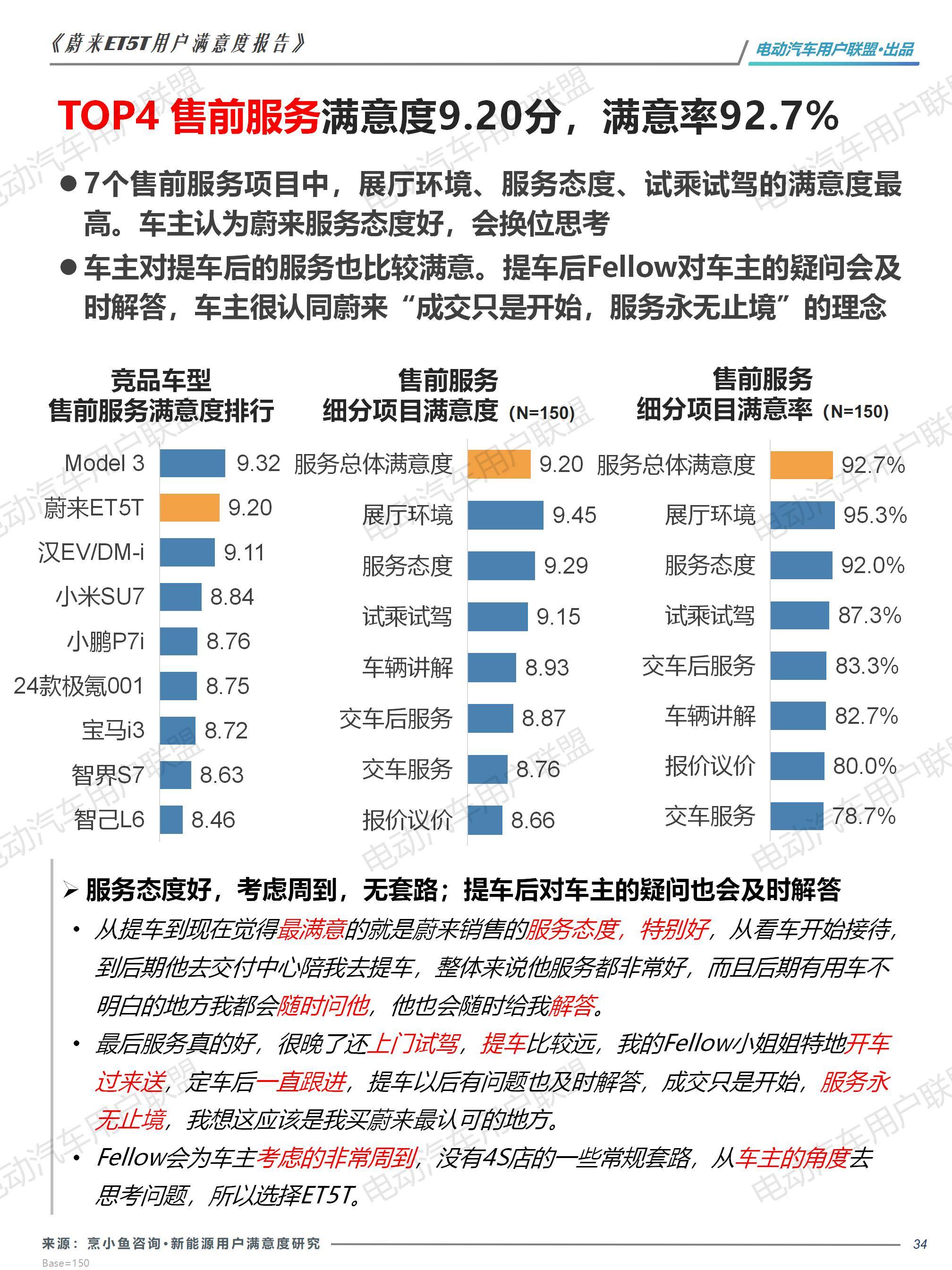 蔚来ET5T用户画像及满意度报告——电动汽车用户联盟_34.jpg