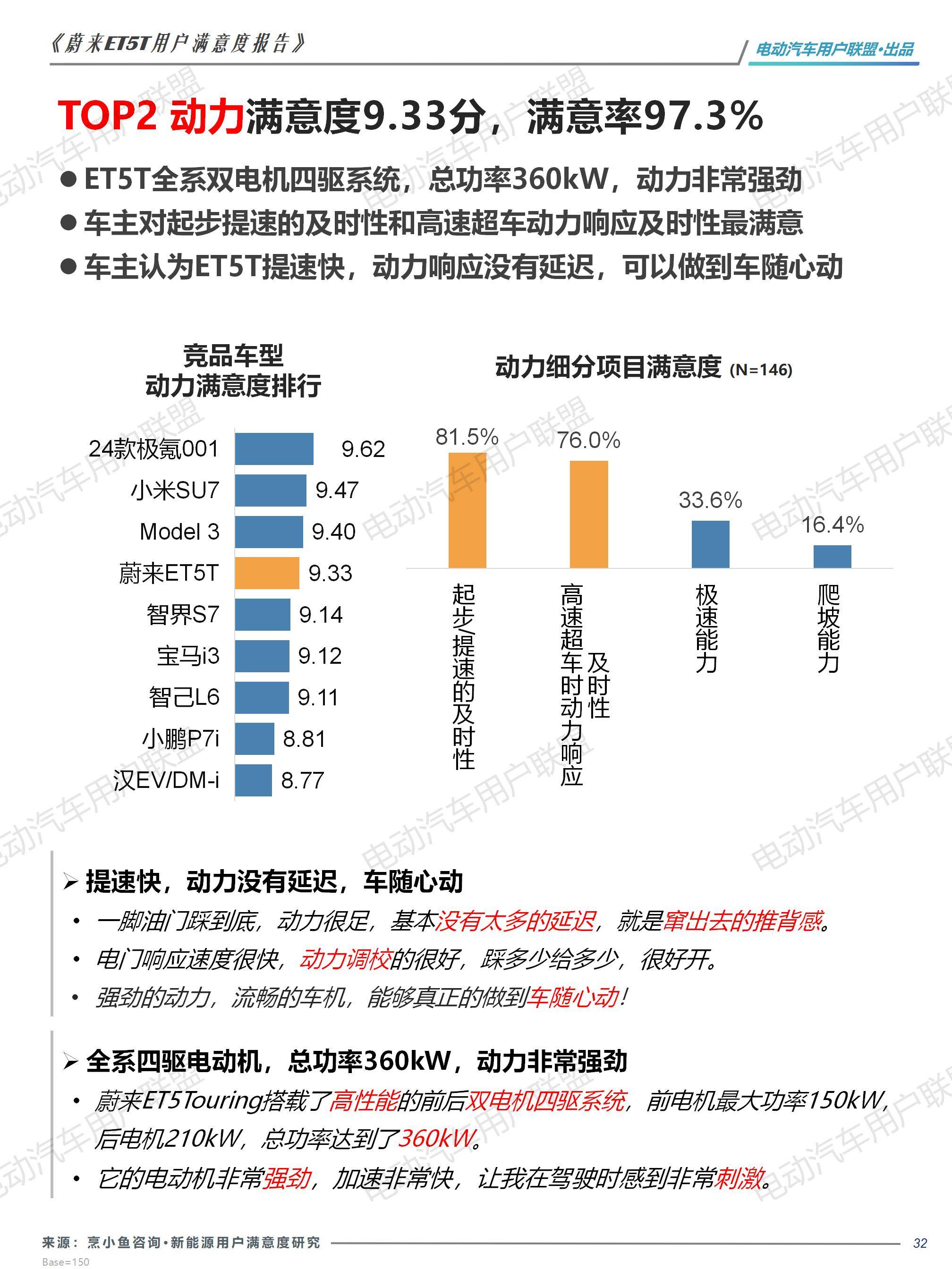 蔚来ET5T用户画像及满意度报告——电动汽车用户联盟_32.jpg