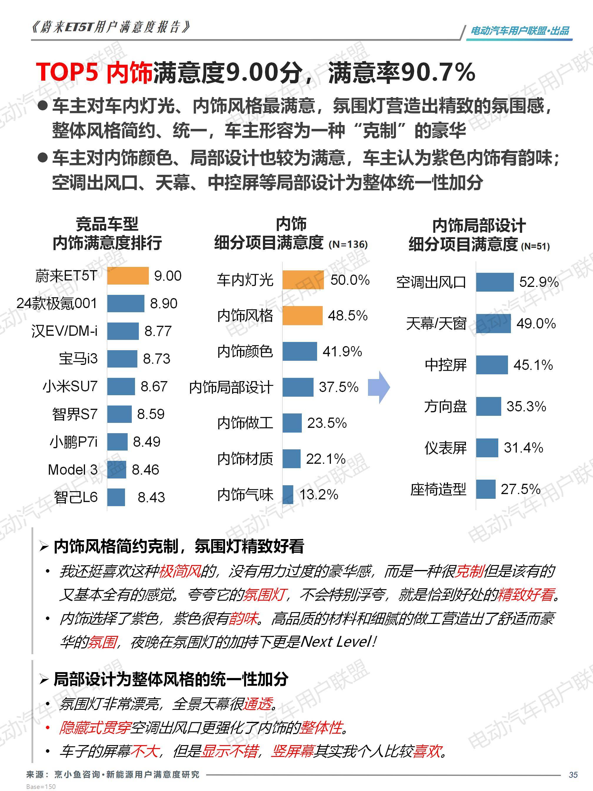 蔚来ET5T用户画像及满意度报告——电动汽车用户联盟_35.jpg