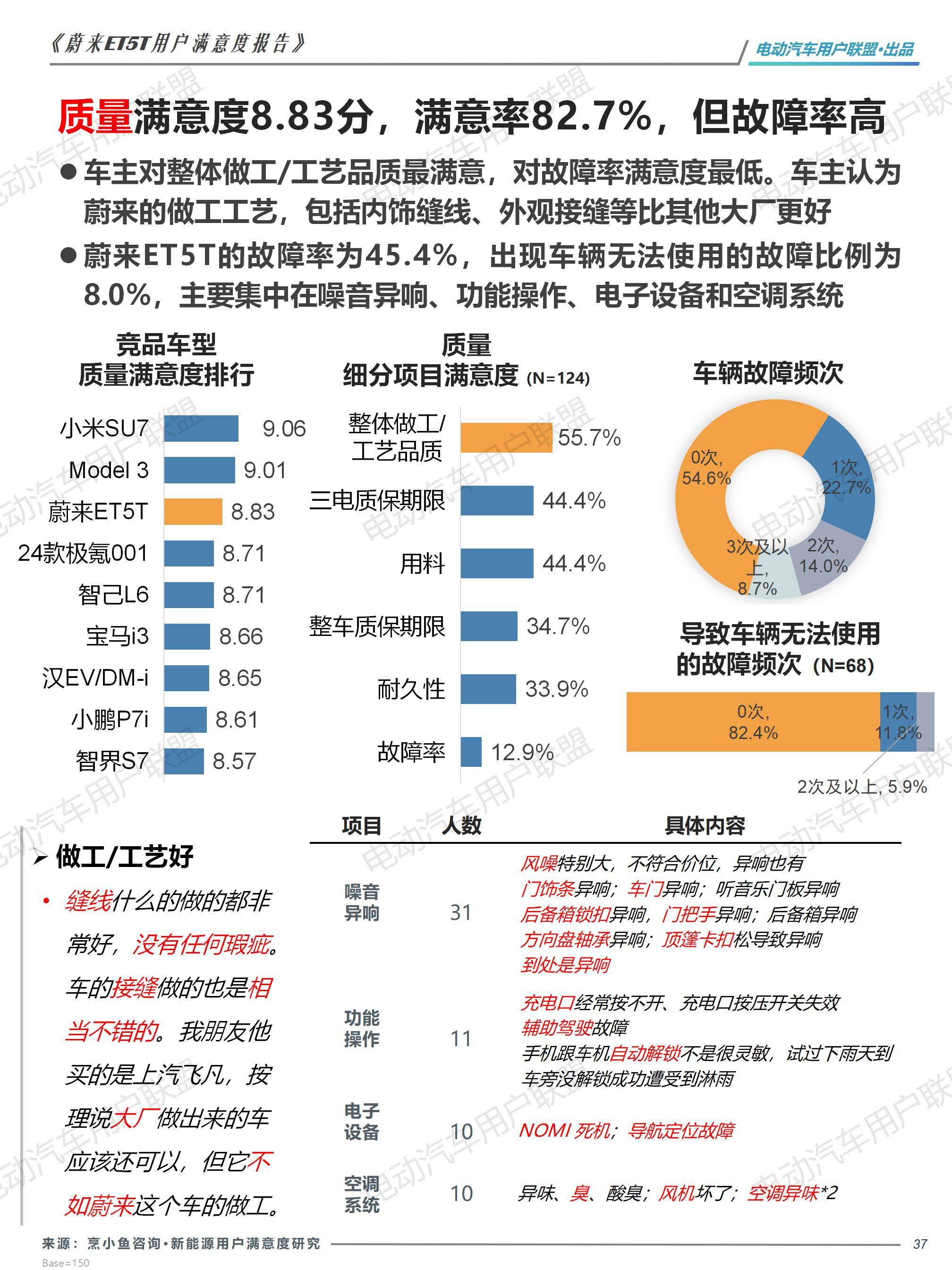 蔚来ET5T用户画像及满意度报告——电动汽车用户联盟_37.jpg