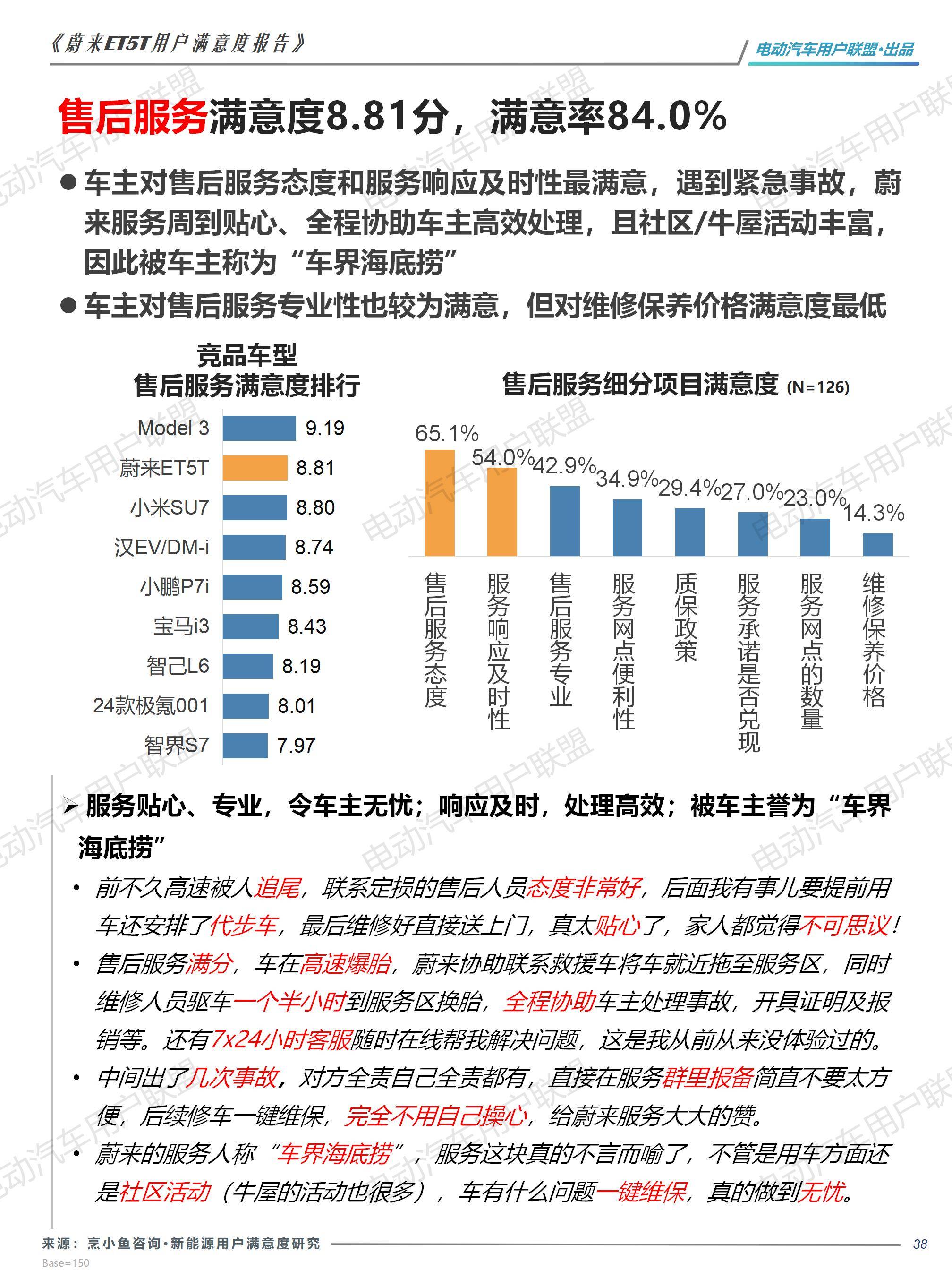 蔚来ET5T用户画像及满意度报告——电动汽车用户联盟_38.jpg