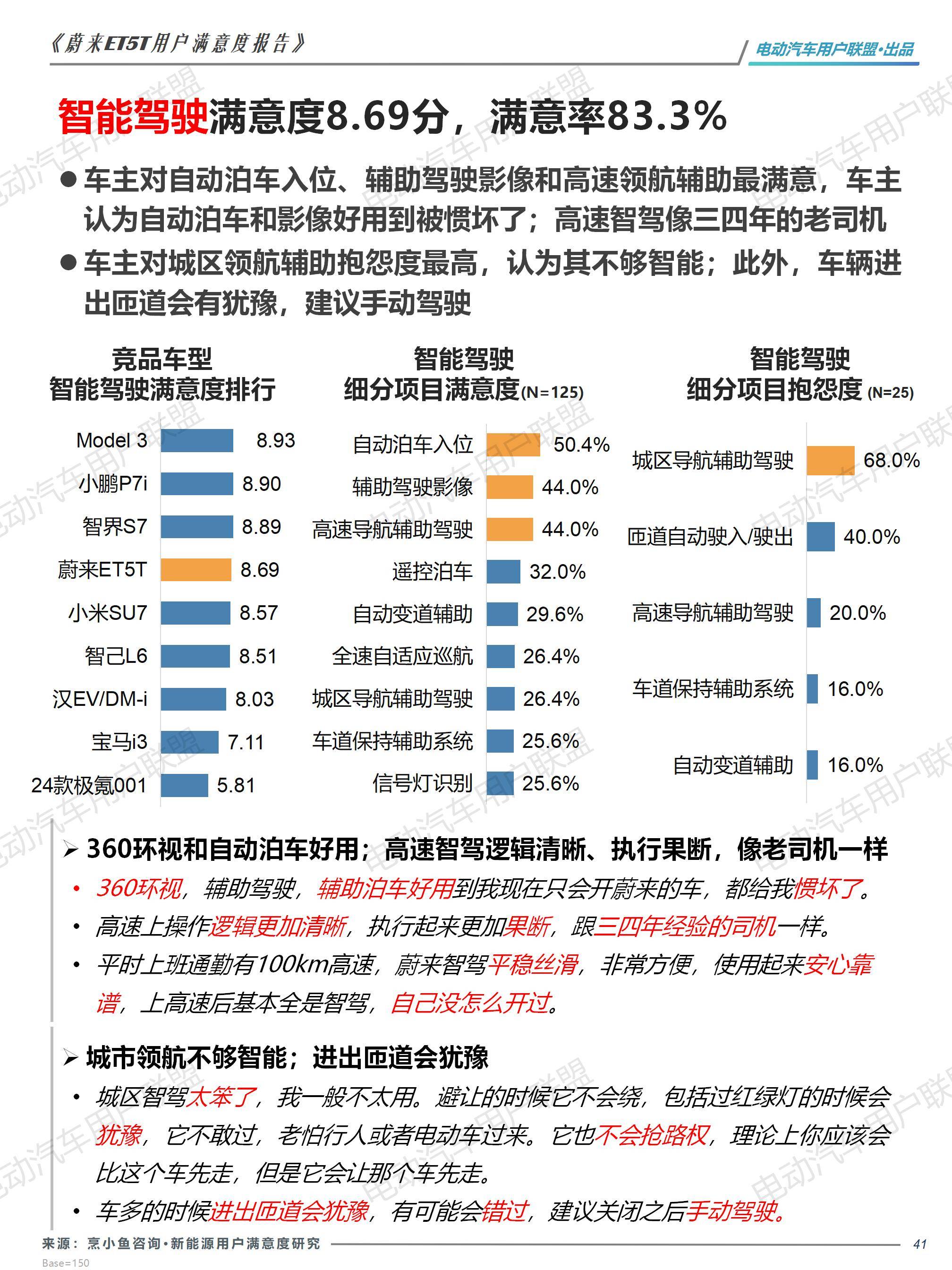 蔚来ET5T用户画像及满意度报告——电动汽车用户联盟_41.jpg