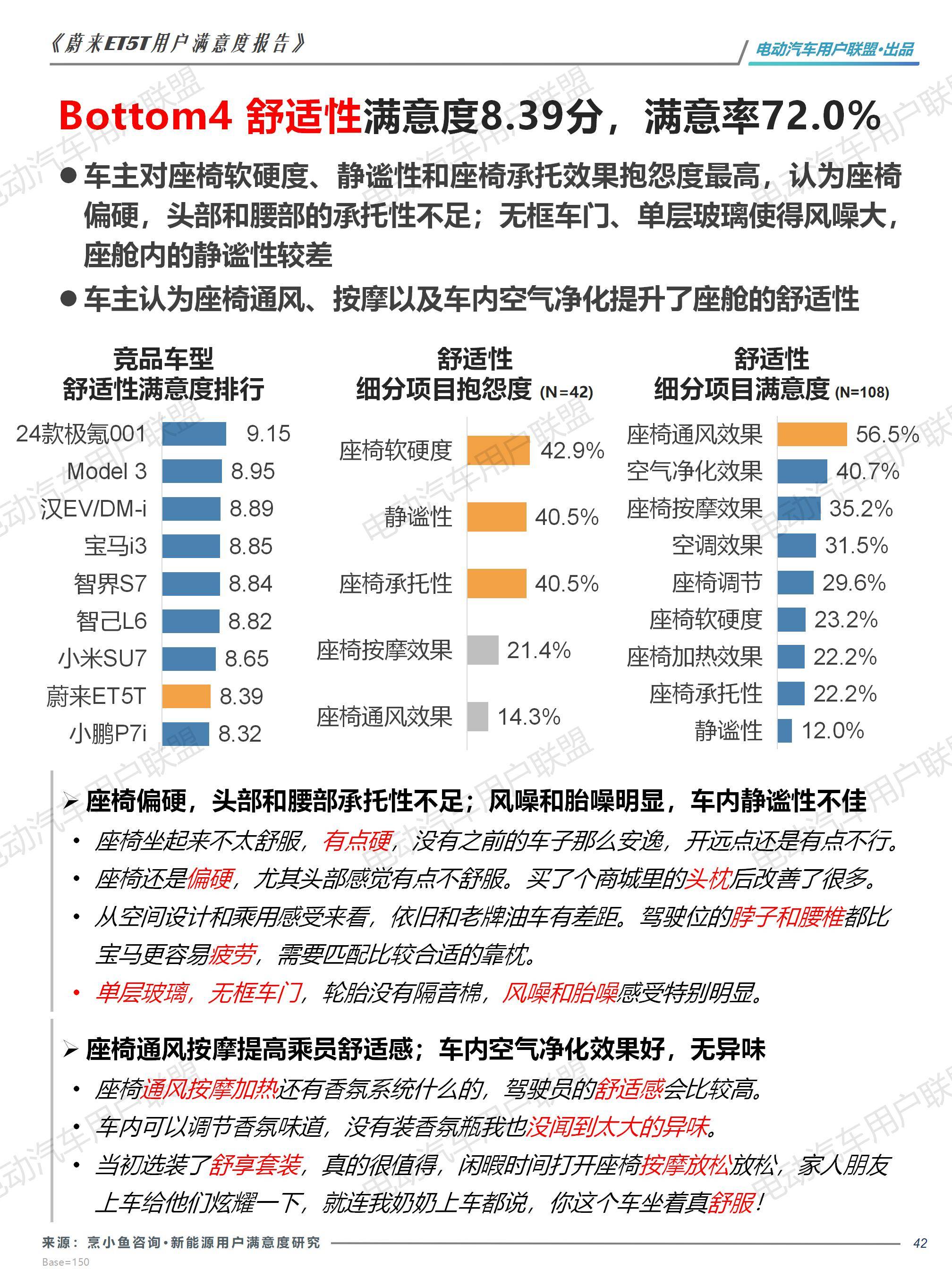 蔚来ET5T用户画像及满意度报告——电动汽车用户联盟_42.jpg