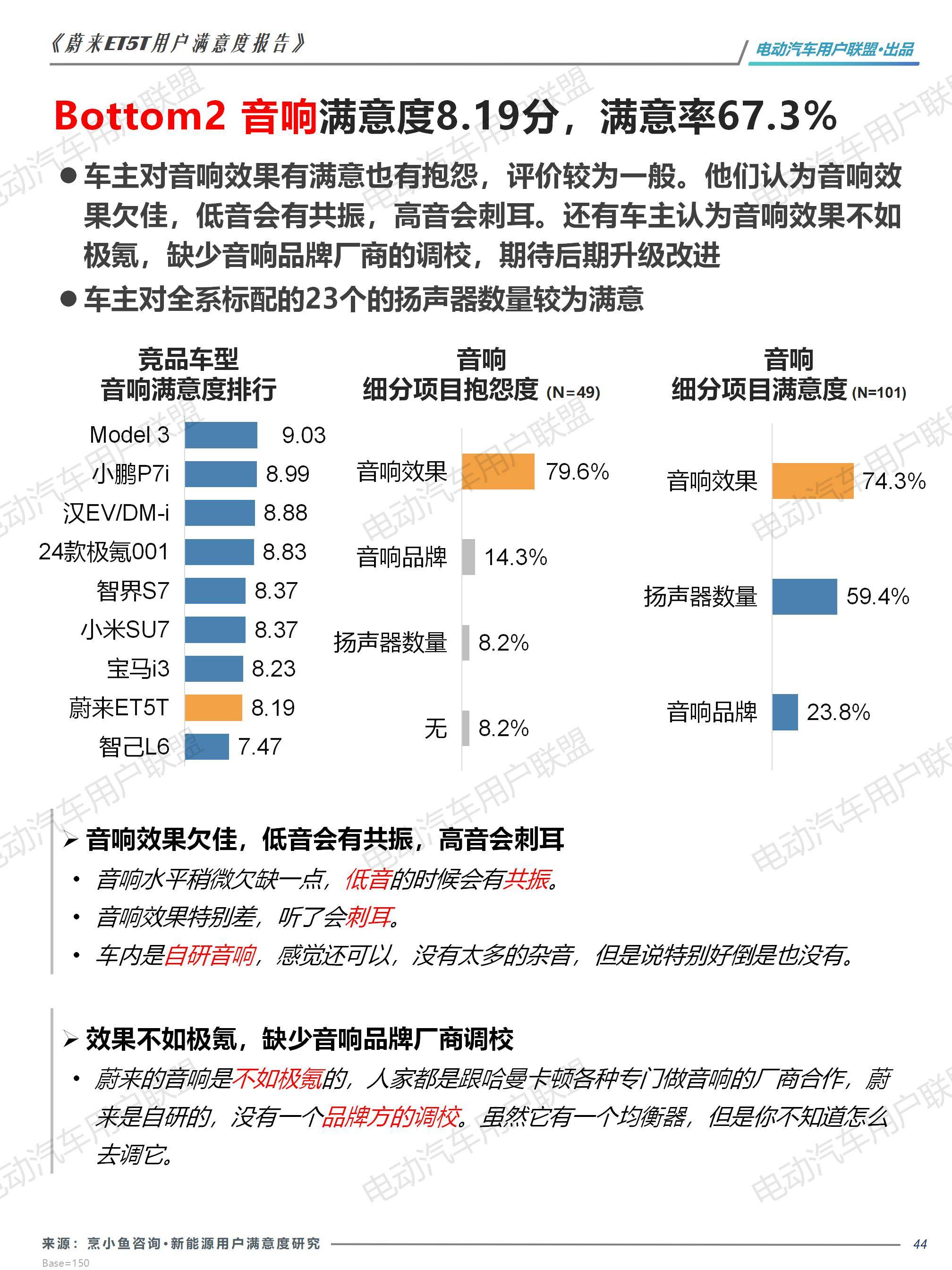 蔚来ET5T用户画像及满意度报告——电动汽车用户联盟_44.jpg