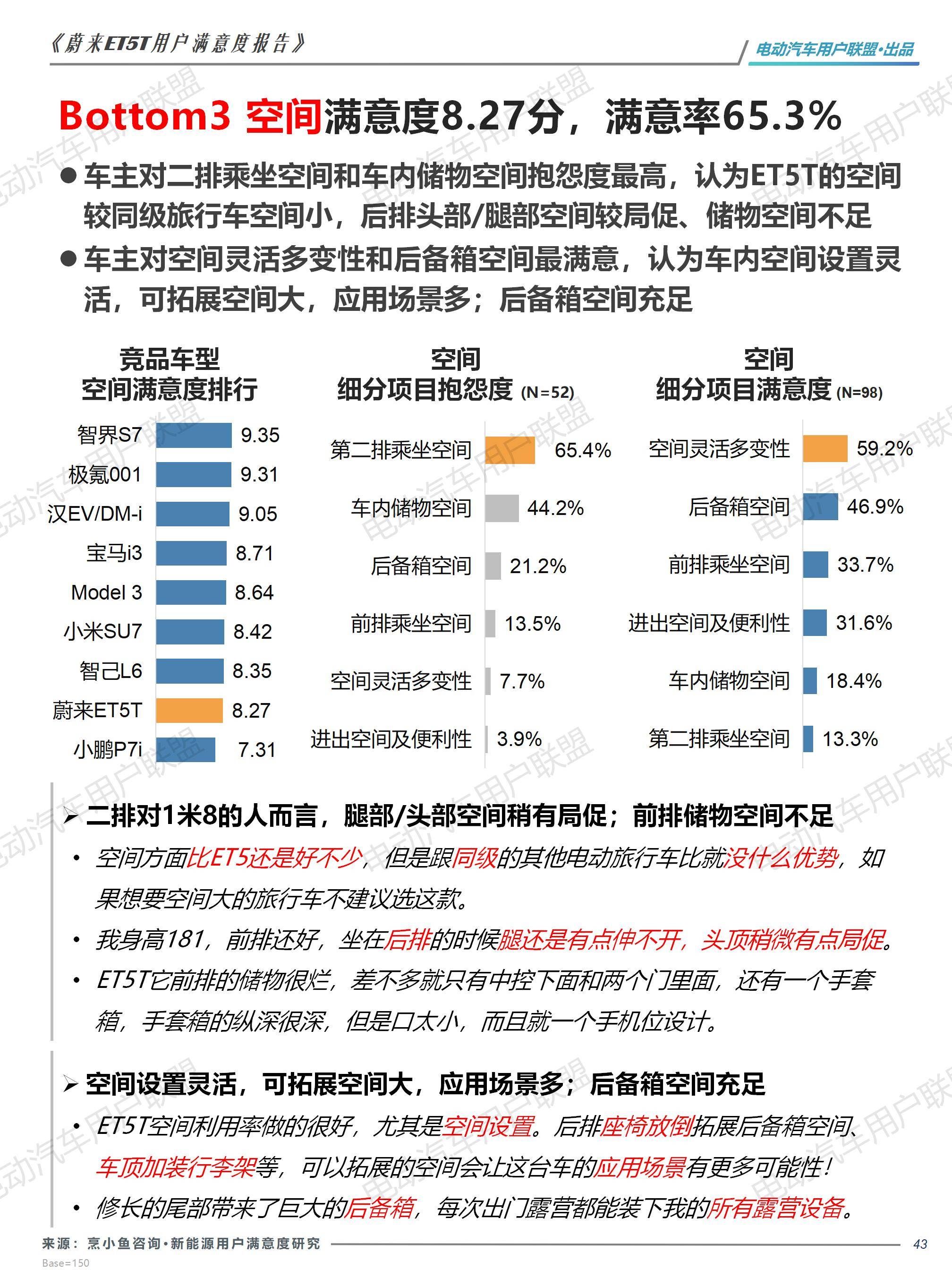 蔚来ET5T用户画像及满意度报告——电动汽车用户联盟_43.jpg