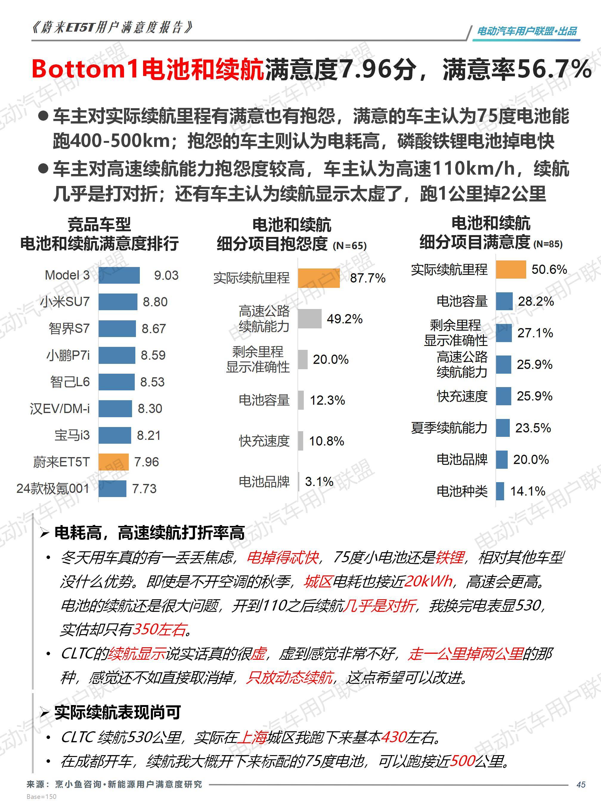 蔚来ET5T用户画像及满意度报告——电动汽车用户联盟_45.jpg