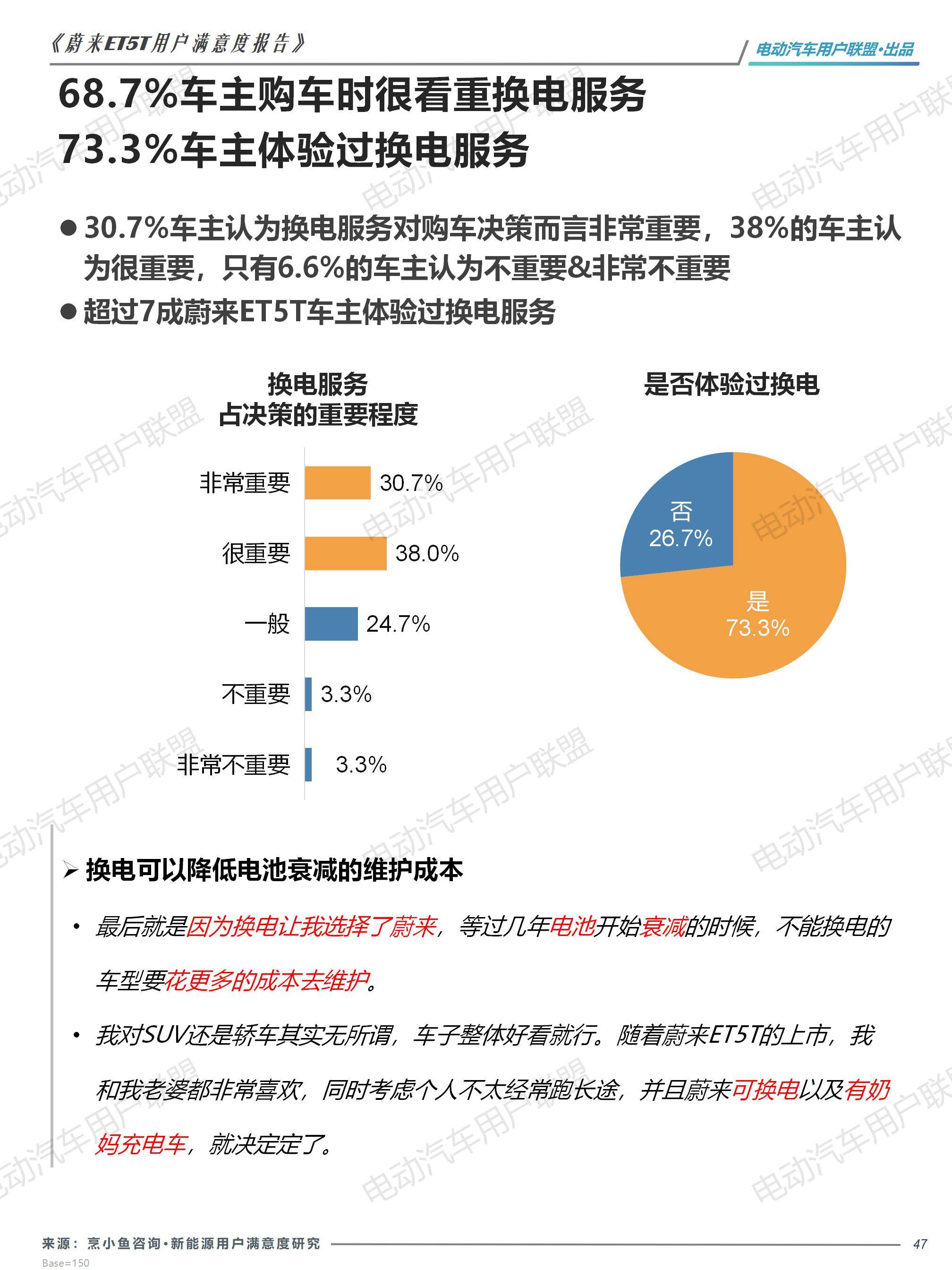 蔚来ET5T用户画像及满意度报告——电动汽车用户联盟_47.jpg