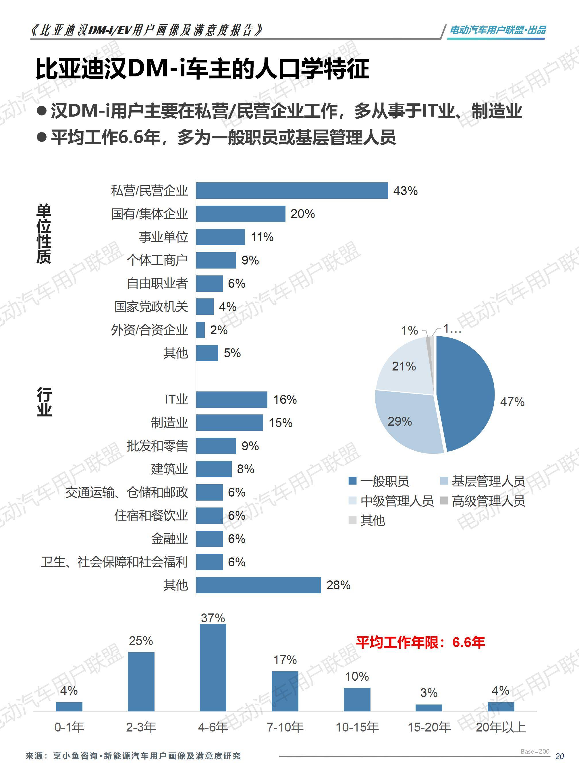 比亚迪汉EV DM-i用户画像及满意度报告（1106）pptx_20.jpg