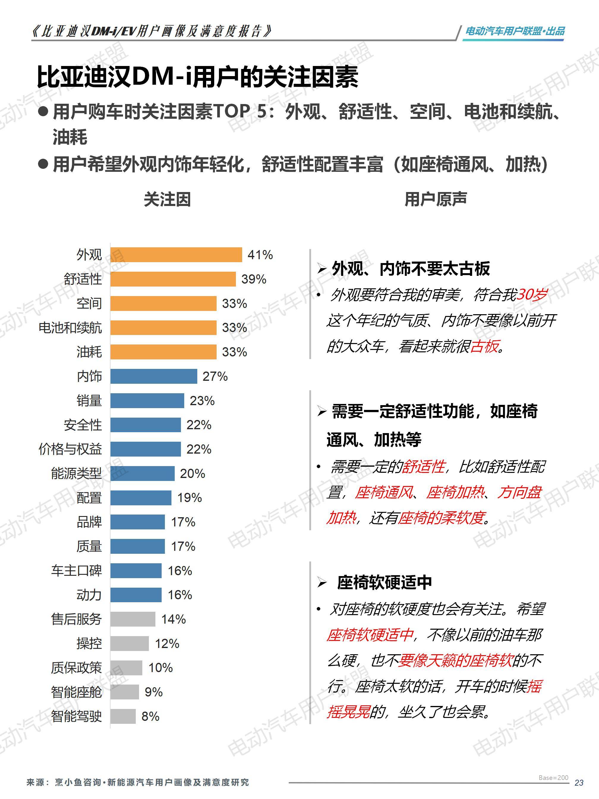 比亚迪汉EV DM-i用户画像及满意度报告（1106）pptx_23.jpg