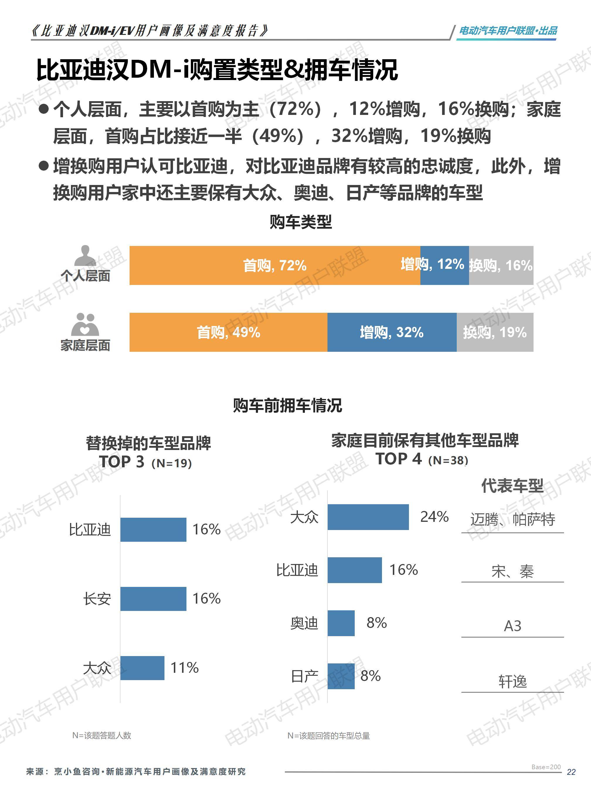 比亚迪汉EV DM-i用户画像及满意度报告（1106）pptx_22.jpg