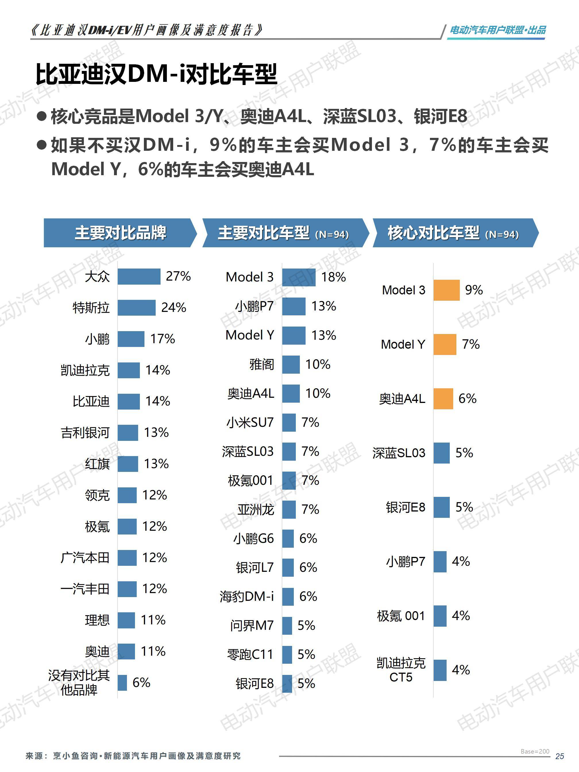 比亚迪汉EV DM-i用户画像及满意度报告（1106）pptx_25.jpg