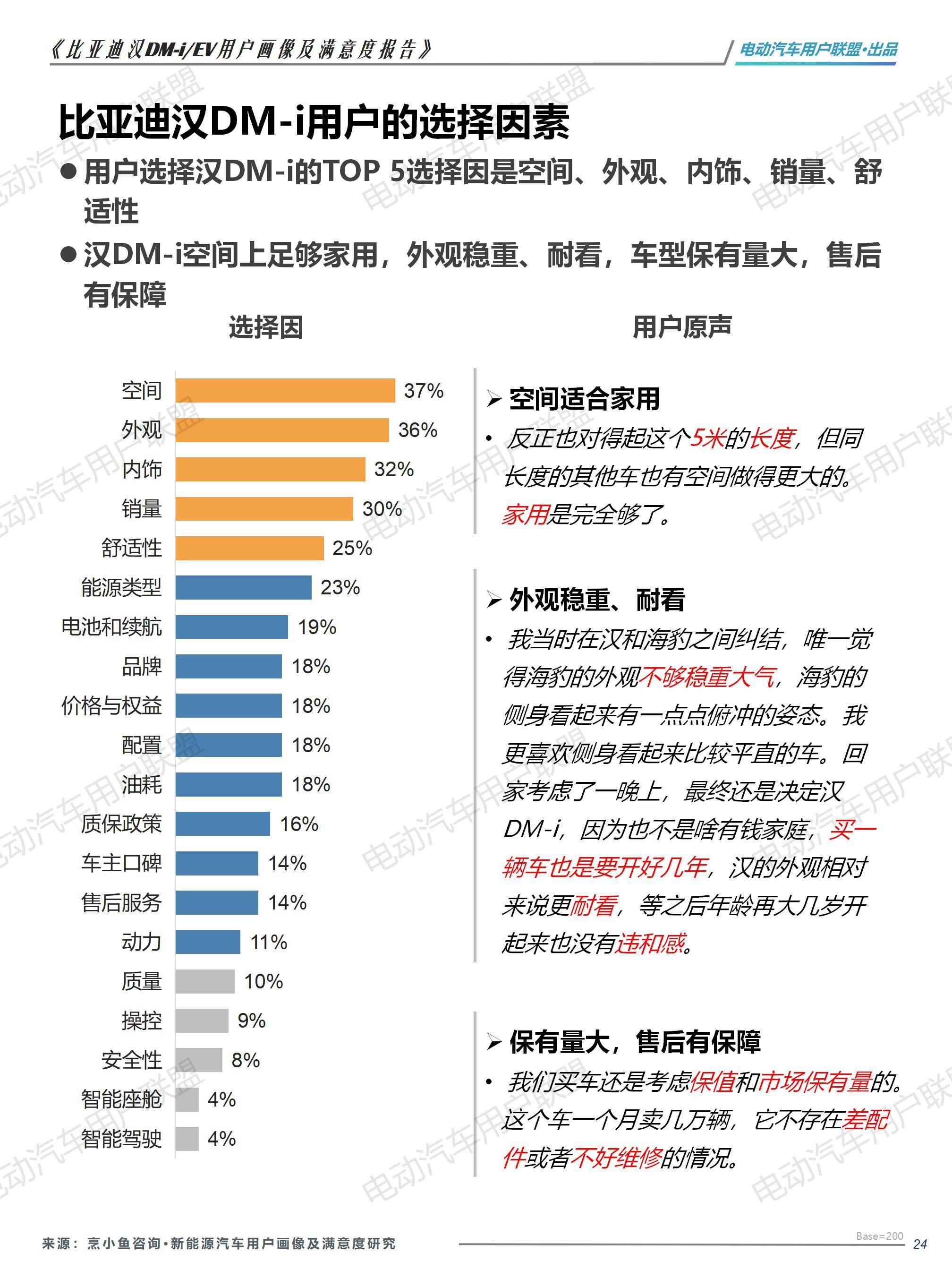 比亚迪汉EV DM-i用户画像及满意度报告（1106）pptx_24.jpg