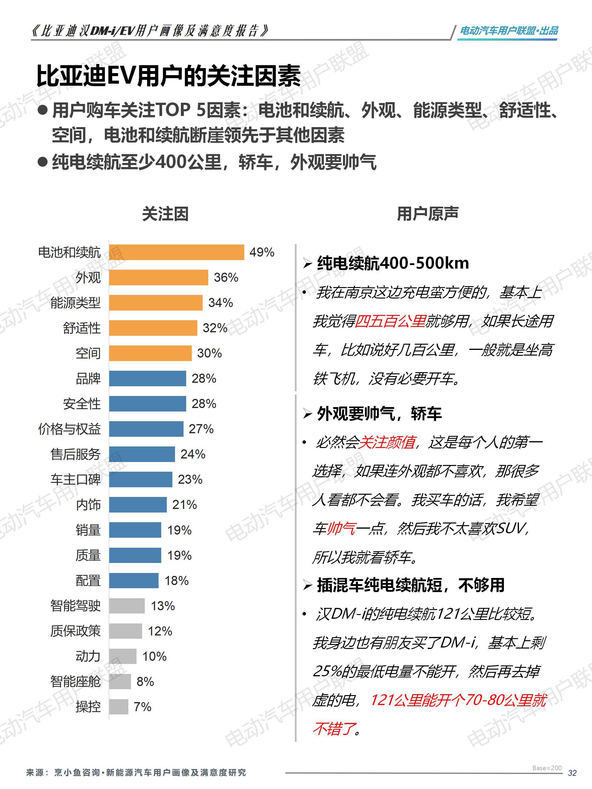 比亚迪汉EV DM-i用户画像及满意度报告（1106）pptx_32.jpg