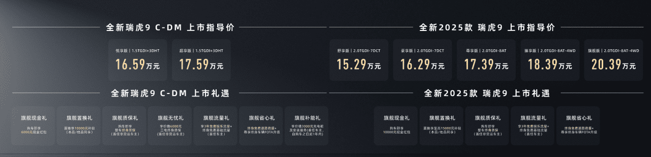 【新闻稿】2025款瑞虎9油电双车上市：最低15.29万元起，质价更优、选择更灵活733.png