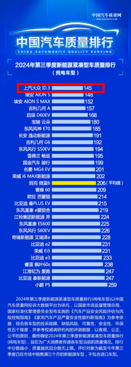 上汽大众ID.家族11月战绩出炉 又有14,360位车主“上车”653.png