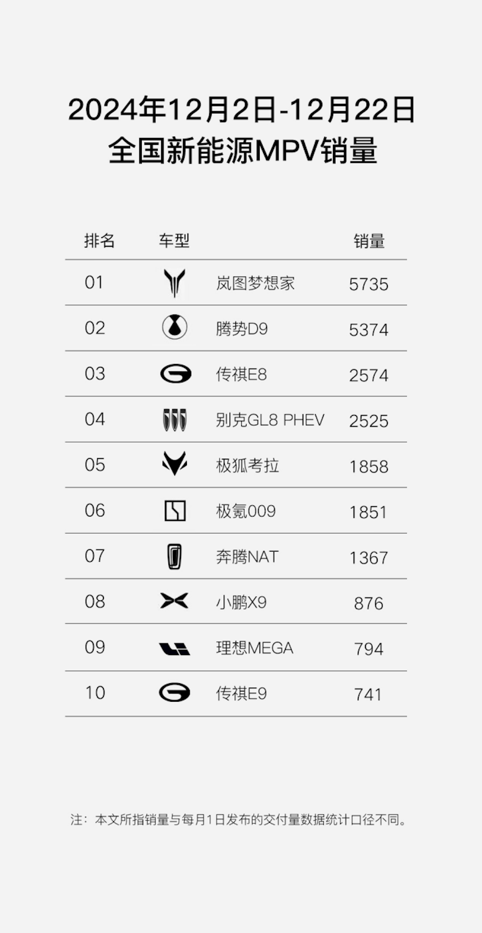 全新岚图梦想家 12月27日开启推送车位到车位领航辅助功能html1158.png