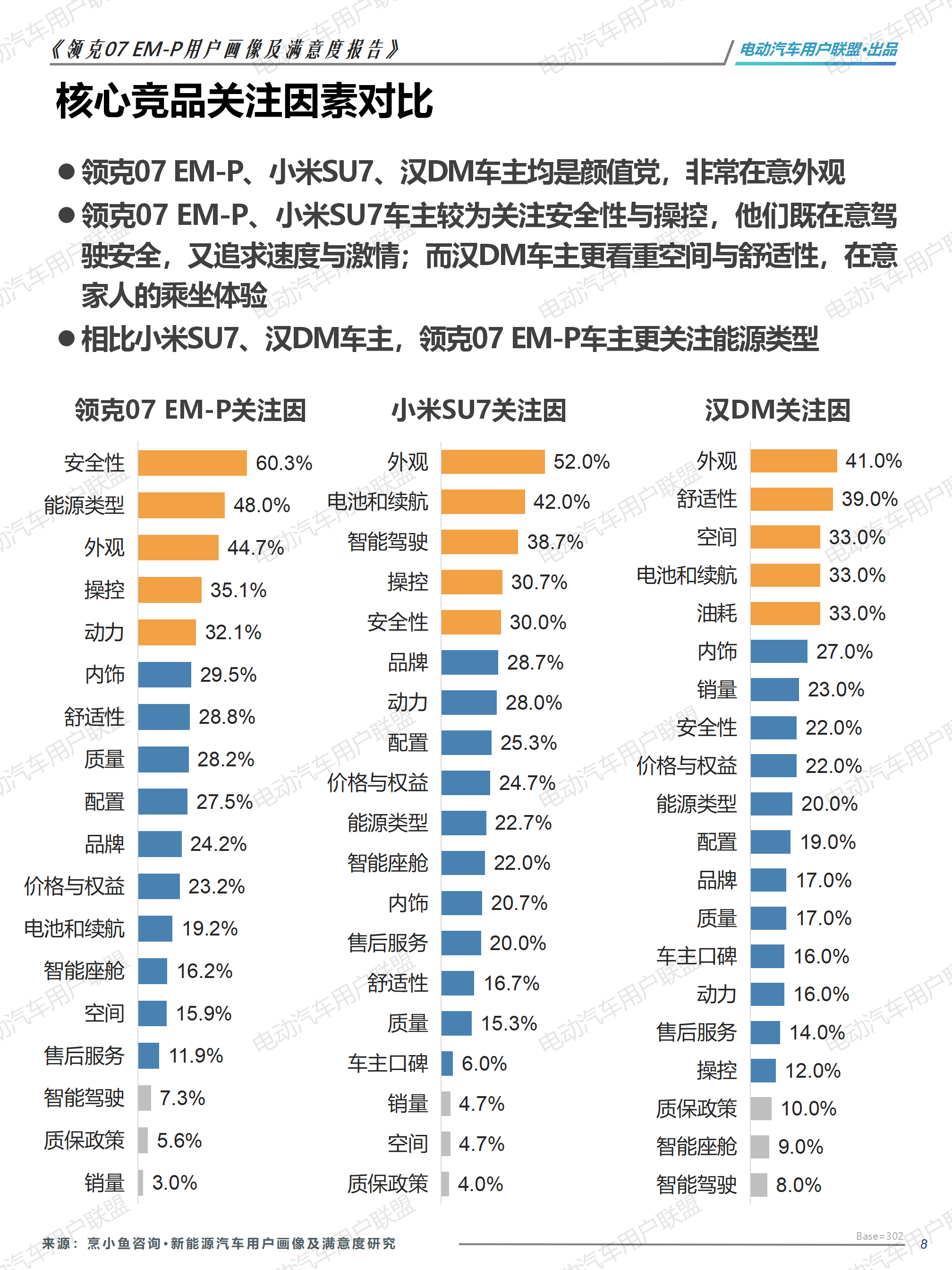 領克07 EM-P用戶畫像及滿意度報告-外發版12.28（3稿)_08.png