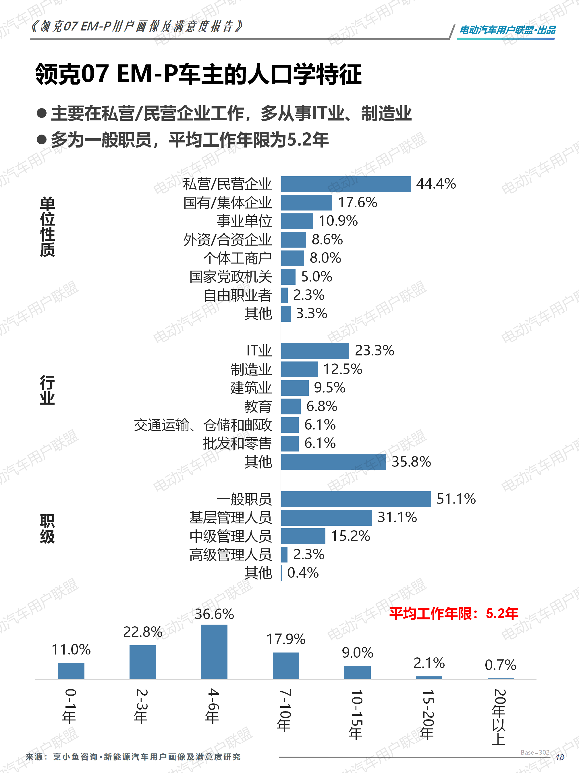 領克07 EM-P用戶畫像及滿意度報告-外發版12.28（3稿)_18.png