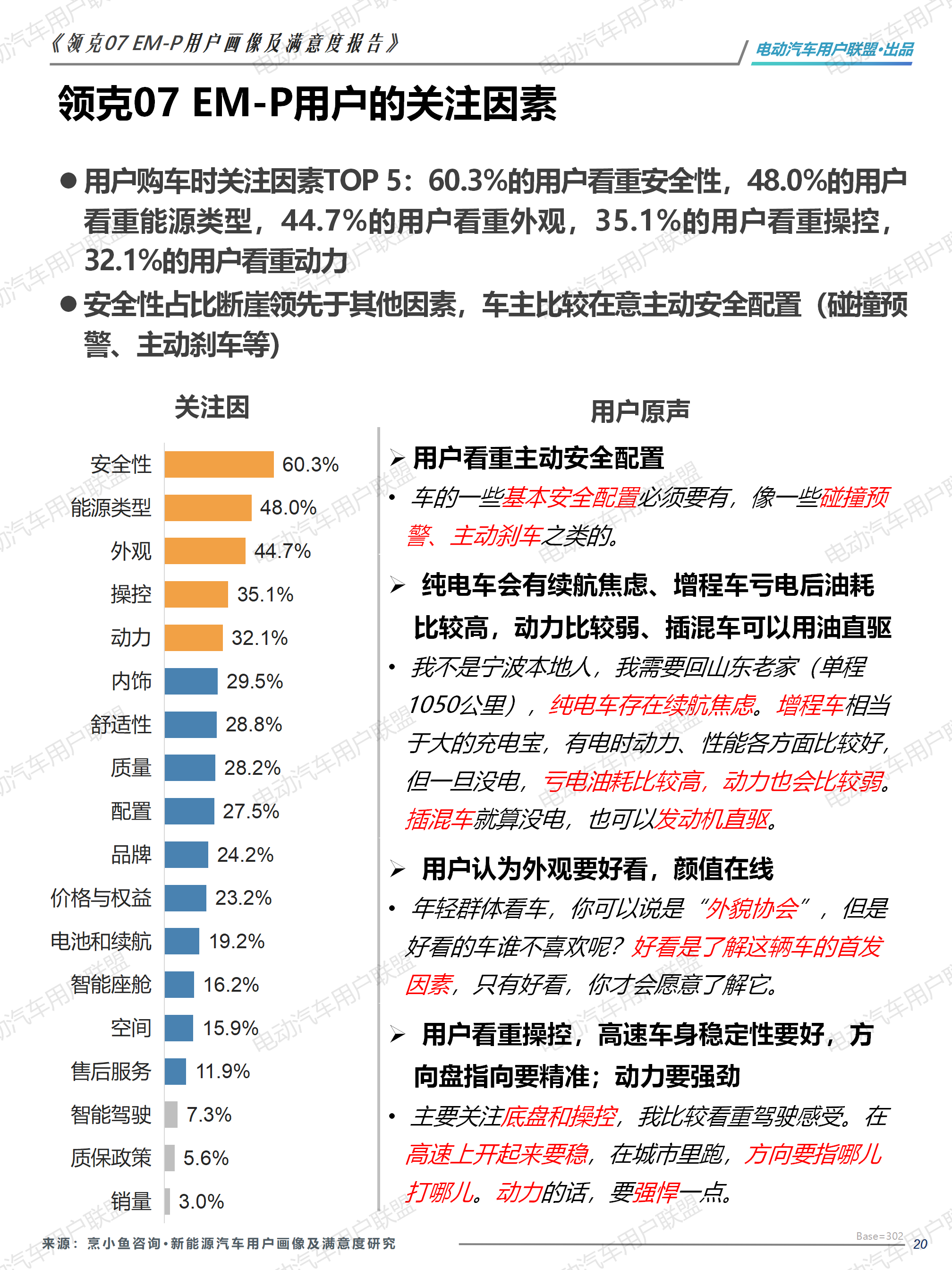 領克07 EM-P用戶畫像及滿意度報告-外發版12.28（3稿)_20.png