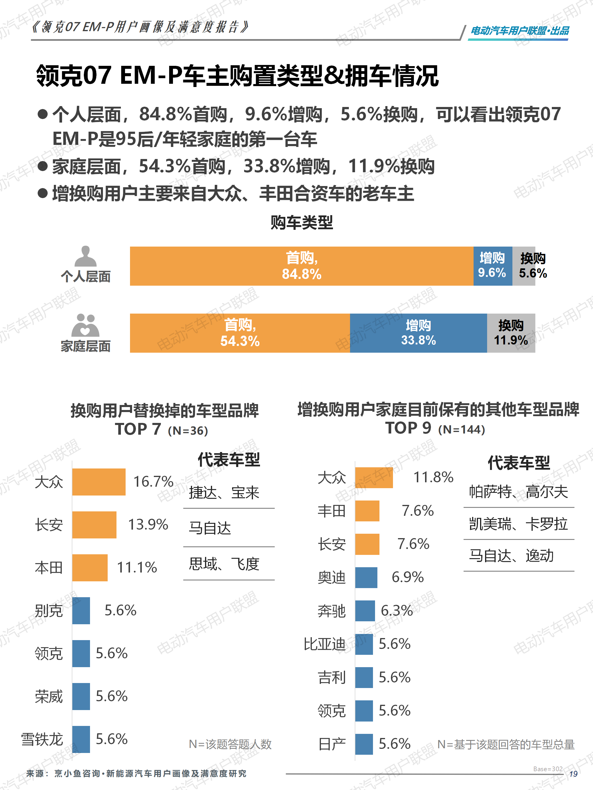 領克07 EM-P用戶畫像及滿意度報告-外發版12.28（3稿)_19.png