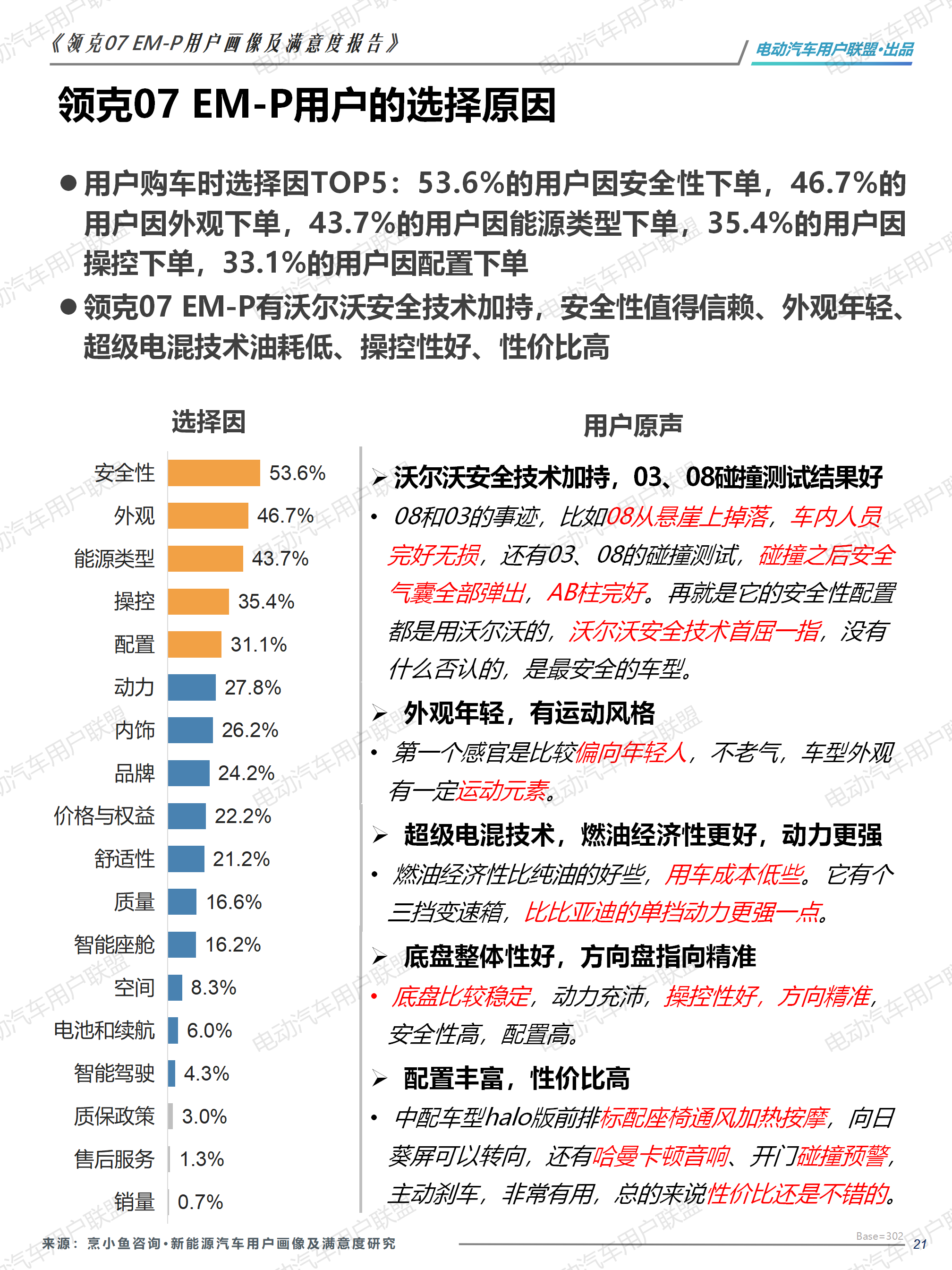 領克07 EM-P用戶畫像及滿意度報告-外發版12.28（3稿)_21.png