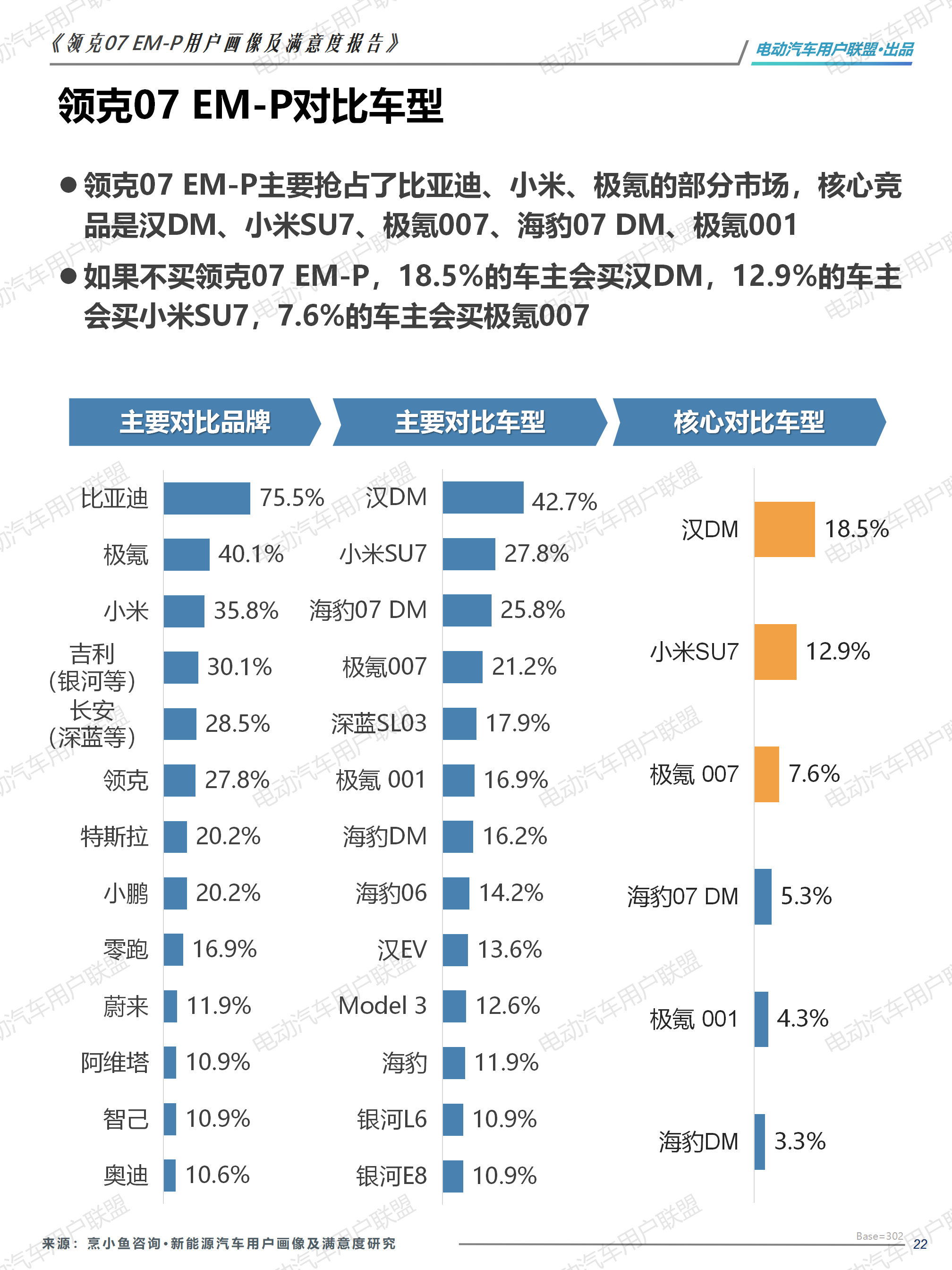 領克07 EM-P用戶畫像及滿意度報告-外發版12.28（3稿)_22.png