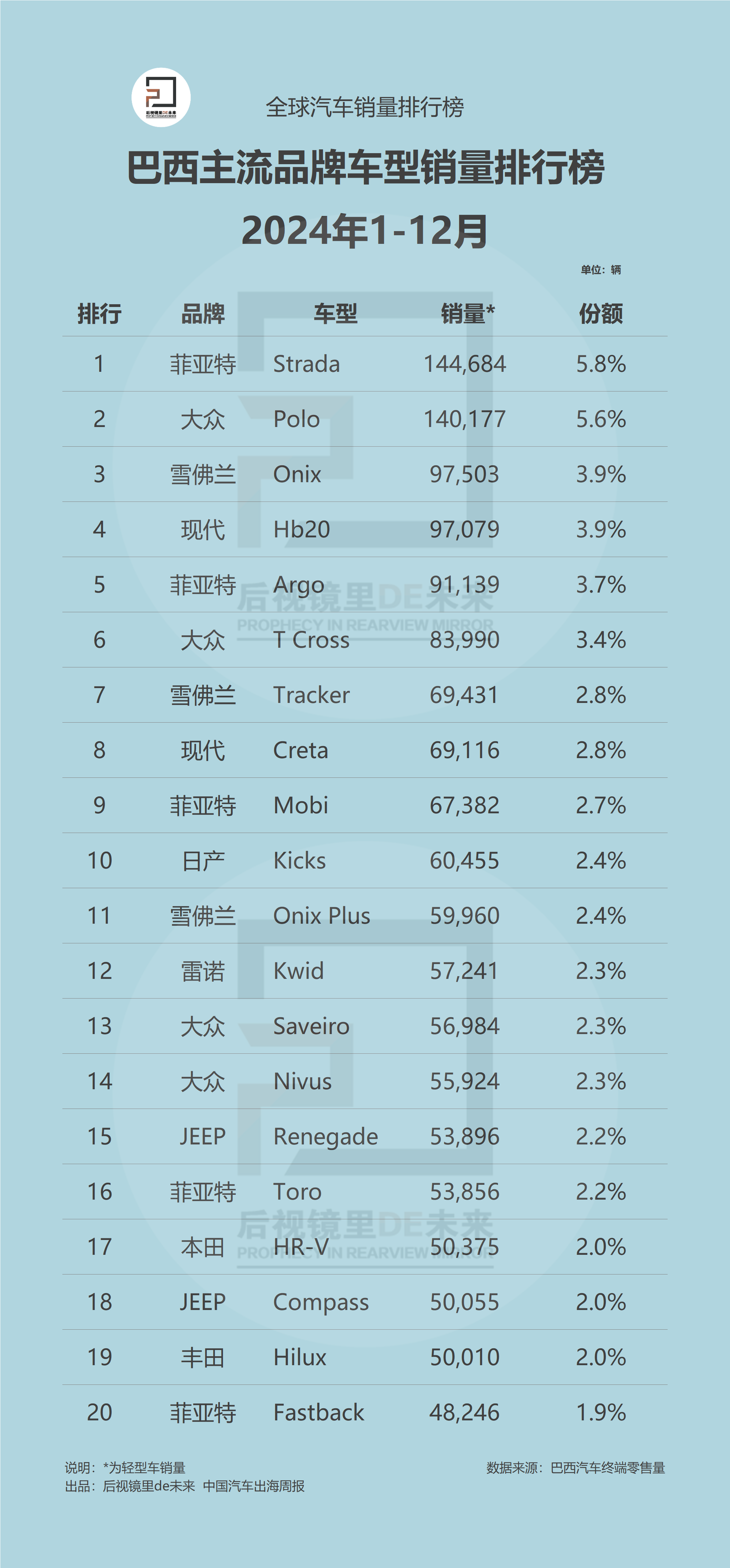 车型1-12月.png